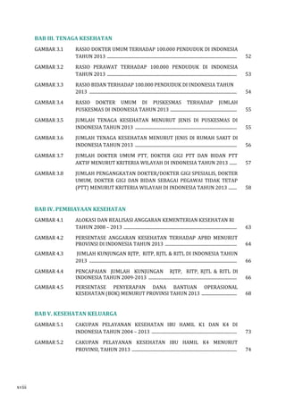 BAB III. TENAGA KESEHATAN 
GAMBAR 3.1 RASIO DOKTER UMUM TERHADAP 100.000 PENDUDUK DI INDONESIA 
TAHUN 2013 ............................................................................................................................. 52 
GAMBAR 3.2 RASIO PERAWAT TERHADAP 100.000 PENDUDUK DI INDONESIA 
TAHUN 2013 ............................................................................................................................. 53 
GAMBAR 3.3 RASIO BIDAN TERHADAP 100.000 PENDUDUK DI INDONESIA TAHUN 
2013 .............................................................................................................................................. 54 
GAMBAR 3.4 RASIO DOKTER UMUM DI PUSKESMAS TERHADAP JUMLAH 
PUSKESMAS DI INDONESIA TAHUN 2013 ................................................................ 55 
GAMBAR 3.5 JUMLAH TENAGA KESEHATAN MENURUT JENIS DI PUSKESMAS DI 
INDONESIA TAHUN 2013 .................................................................................................. 55 
GAMBAR 3.6 JUMLAH TENAGA KESEHATAN MENURUT JENIS DI RUMAH SAKIT DI 
INDONESIA TAHUN 2013 .................................................................................................. 56 
GAMBAR 3.7 JUMLAH DOKTER UMUM PTT, DOKTER GIGI PTT DAN BIDAN PTT 
AKTIF MENURUT KRITERIA WILAYAH DI INDONESIA TAHUN 2013 ....... 57 
GAMBAR 3.8 JUMLAH PENGANGKATAN DOKTER/DOKTER GIGI SPESIALIS, DOKTER 
UMUM, DOKTER GIGI DAN BIDAN SEBAGAI PEGAWAI TIDAK TETAP 
(PTT) MENURUT KRITERIA WILAYAH DI INDONESIA TAHUN 2013 ........ 58 
BAB IV. PEMBIAYAAN KESEHATAN 
GAMBAR 4.1 ALOKASI DAN REALISASI ANGGARAN KEMENTERIAN KESEHATAN RI 
TAHUN 2008 – 2013 ............................................................................................................. 63 
GAMBAR 4.2 PERSENTASE ANGGARAN KESEHATAN TERHADAP APBD MENURUT 
PROVINSI DI INDONESIA TAHUN 2013 ..................................................................... 64 
GAMBAR 4.3 JUMLAH KUNJUNGAN RJTP, RITP, RJTL & RITL DI INDONESIA TAHUN 
2013 .............................................................................................................................................. 66 
GAMBAR 4.4 PENCAPAIAN JUMLAH KUNJUNGAN RJTP, RITP, RJTL & RITL DI 
INDONESIA TAHUN 2009-2013 ..................................................................................... 66 
GAMBAR 4.5 PERSENTASE PENYERAPAN DANA BANTUAN OPERASIONAL 
KESEHATAN (BOK) MENURUT PROVINSI TAHUN 2013 .................................. 68 
BAB V. KESEHATAN KELUARGA 
GAMBAR 5.1 CAKUPAN PELAYANAN KESEHATAN IBU HAMIL K1 DAN K4 DI 
INDONESIA TAHUN 2004 – 2013 .................................................................................. 73 
GAMBAR 5.2 CAKUPAN PELAYANAN KESEHATAN IBU HAMIL K4 MENURUT 
PROVINSI, TAHUN 2013 ..................................................................................................... 74 
xviii 
 