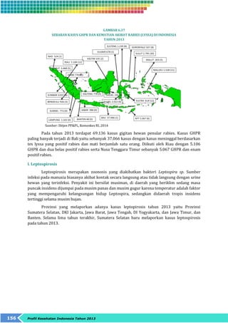 156 Profil Kesehatan Indonesia Tahun 2013 
GAMBAR 6.37 
SEBARAN KASUS GHPR DAN KEMATIAN AKIBAT RABIES (LYSSA) DI INDONESIA 
TAHUN 2013 
Sumber: Ditjen PP&PL, Kemenkes RI, 2014 
Pada tahun 2013 terdapat 69.136 kasus gigitan hewan penular rabies. Kasus GHPR 
paling banyak terjadi di Bali yaitu sebanyak 37.066 kasus dengan kasus meninggal berdasarkan 
tes lyssa yang positif rabies dan mati berjumlah satu orang. Diikuti oleh Riau dengan 5.106 
GHPR dan dua belas positif rabies serta Nusa Tenggara Timur sebanyak 5.067 GHPR dan enam 
positif rabies. 
l. Leptospirosis 
Leptospirosis merupakan zoonosis yang diakibatkan bakteri Leptospira sp. Sumber 
infeksi pada manusia biasanya akibat kontak secara langsung atau tidak langsung dengan urine 
hewan yang terinfeksi. Penyakit ini bersifat musiman, di daerah yang beriklim sedang masa 
puncak insidens dijumpai pada musim panas dan musim gugur karena temperatur adalah faktor 
yang mempengaruhi kelangsungan hidup Leptospira, sedangkan didaerah tropis insidens 
tertinggi selama musim hujan. 
Provinsi yang melaporkan adanya kasus leptopirosis tahun 2013 yaitu Provinsi 
Sumatera Selatan, DKI Jakarta, Jawa Barat, Jawa Tengah, DI Yogyakarta, dan Jawa Timur, dan 
Banten. Selama lima tahun terakhir, Sumatera Selatan baru melaporkan kasus leptospirosis 
pada tahun 2013. 
 