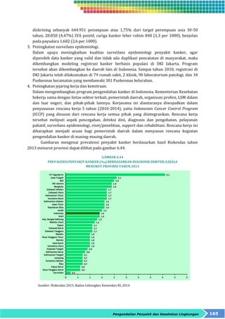 diskrining sebanyak 644.951 perempuan atau 1,75% dari target perempuan usia 30-50 
tahun, 28.850 (4,47%) IVA positif, curiga kanker leher rahim 840 (1,3 per 1000), benjolan 
pada payudara 1.682 (2,6 per 1000). 
Pengendalian Penyakit dan Kesehatan Lingkungan 165 
3. Peningkatan surveilans epidemiologi. 
Dalam upaya meningkatkan kualitas surveilans epidemiologi penyakit kanker, agar 
diperoleh data kanker yang valid dan tidak ada duplikasi pencatatan di masyarakat, maka 
dikembangkan modeling registrasi kanker berbasis populasi di DKI Jakarta. Program 
tersebut akan dikembangkan ke daerah lain di Indonesia. Sampai tahun 2010, registrasi di 
DKI Jakarta telah dilaksanakan di 79 rumah sakit, 2 klinik, 90 laboratorium patologi, dan 34 
Puskesmas kecamatan yang membawahi 301 Puskesmas kelurahan. 
4. Peningkatan jejaring kerja dan kemitraan. 
Dalam mengembangkan program pengendalian kanker di Indonesia, Kementerian Kesehatan 
bekerja sama dengan lintas sektor terkait, pemerintah daerah, organisasi profesi, LSM dalam 
dan luar negeri, dan pihak-pihak lainnya. Kerjasama ini diantaranya diwujudkan dalam 
penyusunan rencana kerja 5 tahun (2010-2014), yaitu Indonesian Cancer Control Program 
(ICCP) yang disusun dari rencana kerja semua pihak yang diintegrasikan. Rencana kerja 
tersebut meliputi aspek pencegahan, deteksi dini, diagnosis dan pengobatan, pelayanan 
paliatif, surveilans epidemiologi, riset/penelitian, support dan rehabilitasi. Rencana kerja ini 
diharapkan menjadi acuan bagi pemerintah daerah dalam menyusun rencana kegiatan 
pengendalian kanker di masing-masing daerah. 
Gambaran mengenai prevalensi penyakit kanker berdasarkan hasil Riskesdas tahun 
2013 menurut provinsi dapat dilihat pada gambar 6.44. 
GAMBAR 6.44 
PREVALENSI PENYAKIT KANKER (‰) BERDASARKAN DIAGNOSIS DOKTER/GEJALA 
MENURUT PROVINSI TAHUN 2013 
Sumber: Riskesdas 2013, Badan Litbangkes Kemenkes RI, 2014 
 