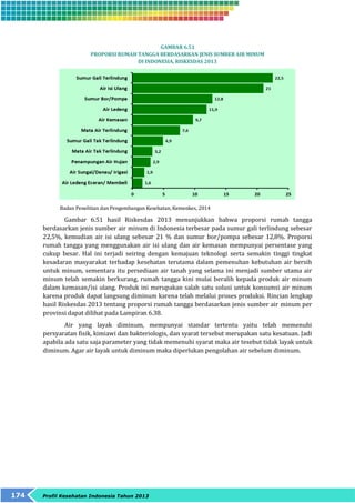 174 Profil Kesehatan Indonesia Tahun 2013 
GAMBAR 6.51 
PROPORSI RUMAH TANGGA BERDASARKAN JENIS SUMBER AIR MINUM 
DI INDONESIA, RISKESDAS 2013 
Badan Penelitian dan Pengembangan Kesehatan, Kemenkes, 2014 
Gambar 6.51 hasil Riskesdas 2013 menunjukkan bahwa proporsi rumah tangga 
berdasarkan jenis sumber air minum di Indonesia terbesar pada sumur gali terlindung sebesar 
22,5%, kemudian air isi ulang sebesar 21 % dan sumur bor/pompa sebesar 12,8%. Proporsi 
rumah tangga yang menggunakan air isi ulang dan air kemasan mempunyai persentase yang 
cukup besar. Hal ini terjadi seiring dengan kemajuan teknologi serta semakin tinggi tingkat 
kesadaran masyarakat terhadap kesehatan terutama dalam pemenuhan kebutuhan air bersih 
untuk minum, sementara itu persediaan air tanah yang selama ini menjadi sumber utama air 
minum telah semakin berkurang, rumah tangga kini mulai beralih kepada produk air minum 
dalam kemasan/isi ulang. Produk ini merupakan salah satu solusi untuk konsumsi air minum 
karena produk dapat langsung diminum karena telah melalui proses produksi. Rincian lengkap 
hasil Riskesdas 2013 tentang proporsi rumah tangga berdasarkan jenis sumber air minum per 
provinsi dapat dilihat pada Lampiran 6.38. 
Air yang layak diminum, mempunyai standar tertentu yaitu telah memenuhi 
persyaratan fisik, kimiawi dan bakteriologis, dan syarat tersebut merupakan satu kesatuan. Jadi 
apabila ada satu saja parameter yang tidak memenuhi syarat maka air tesebut tidak layak untuk 
diminum. Agar air layak untuk diminum maka diperlukan pengolahan air sebelum diminum. 
 