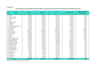 ESTIMASI JUMLAH PENDUDUK MENURUT JENIS KELAMIN, LUAS WILAYAH DAN KEPADATAN PENDUDUK MENURUT PROVINSI TAHUN 2013 
Lampiran 1.4 
No Provinsi Laki-Laki Perempuan Total Luas Wilayah (Km2) 
Kepadatan Penduduk 
(Jiwa per Km2) 
(1) (2) (3) (4) (5) (6) (7) 
1 Aceh 2.336.235 2.335.639 4.671.874 57.956,00 80,61 
2 Sumatera Utara 6.686.105 6.705.126 13.391.231 72.981,23 183,49 
3 Sumatera Barat 2.496.318 2.538.993 5.035.311 42.012,89 119,85 
4 Riau 3.163.482 2.980.192 6.143.674 87.023,66 70,60 
5 Jambi 1.701.091 1.628.796 3.329.887 50.058,16 66,52 
6 Sumatera Selatan 3.998.335 3.859.102 7.857.437 91.592,43 85,79 
7 Bengkulu 918.667 881.001 1.799.668 19.919,33 90,35 
8 Lampung 4.055.310 3.825.459 7.880.769 34.623,80 227,61 
9 Kepulauan Bangka Belitung 694.047 645.727 1.339.774 16.424,06 81,57 
10 Kepulauan Riau 993.305 944.272 1.937.577 8.201,72 236,24 
11 DKI Jakarta 5.069.248 4.932.695 10.001.943 664,01 15.062,94 
12 Jawa Barat 23.136.432 22.336.398 45.472.830 35.377,76 1.285,35 
13 Jawa Tengah 16.239.620 16.444.959 32.684.579 32.800,69 996,46 
14 DI Yogyakarta 1.758.098 1.801.982 3.560.080 3.133,15 1.136,26 
15 Jawa Timur 18.893.068 19.375.757 38.268.825 47.799,75 800,61 
16 Banten 5.893.367 5.629.651 11.523.018 9.662,92 1.192,50 
17 Bali 2.085.318 2.054.372 4.139.690 5.780,06 716,20 
18 Nusa Tenggara Barat 2.255.609 2.396.039 4.651.648 18.572,32 250,46 
19 Nusa Tenggara Timur 2.468.008 2.503.794 4.971.802 48.718,10 102,05 
20 Kalimantan Barat 2.303.134 2.205.834 4.508.968 147.307,00 30,61 
21 Kalimantan Tengah 1.213.109 1.115.714 2.328.823 153.564,50 15,17 
22 Kalimantan Selatan 1.943.008 1.897.539 3.840.547 38.744,23 99,13 
23 Kalimantan Timur 2.088.597 1.879.196 3.967.793 204.534,34 19,40 
24 Sulawesi Utara 1.201.332 1.153.336 2.354.668 13.851,64 169,99 
25 Sulawesi Tengah 1.427.328 1.359.836 2.787.164 61.841,29 45,07 
26 Sulawesi Selatan 4.054.974 4.250.180 8.305.154 46.717,48 177,77 
27 Sulawesi Tenggara 1.189.631 1.180.918 2.370.549 38.067,70 62,27 
28 Gorontalo 555.584 554.710 1.110.294 11.257,07 98,63 
29 Sulawesi Barat 626.895 625.176 1.252.071 16.787,18 74,58 
30 Maluku 839.425 823.540 1.662.965 46.914,03 35,45 
31 Maluku Utara 569.204 545.713 1.114.917 31.982,50 34,86 
32 Papua Barat 446.542 400.169 846.711 99.671,63 8,50 
33 Papua 1.758.058 1.552.657 3.310.715 319.036,05 10,38 
125.058.484 123.364.472 248.422.956 1.913.578,68 129,82 
Indonesia 
Sumber: Pusat Data dan Informasi Kemenkes RI, Kemendagri, 2013 
 
