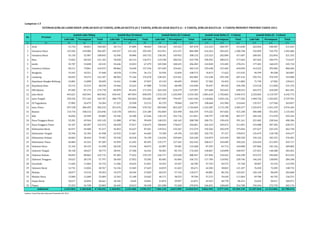 ESTIMASI JUMLAH LAHIR HIDUP, JUMLAH BAYI (0 TAHUN), JUMLAH BATITA (0-2 TAHUN), JUMLAH ANAK BALITA (1 - 4 TAHUN), JUMLAH BALITA (0 - 4 TAHUN) MENURUT PROVINSI TAHUN 2013 
Laki-laki Perempuan Total Laki-laki Perempuan Total Laki-laki Perempuan Total Laki-laki Perempuan Total Laki-laki Perempuan Total 
Lampiran 1.5 
(1) (2) (3) (4) (5) (6) (7) (8) (9) (10) (11) (12) (13) (14) (15) (16) (17) 
1 Aceh 51.734 48.851 100.585 50.714 47.889 98.603 158.126 149.352 307.478 212.333 200.707 413.040 263.056 248.587 511.643 
2 Sumatera Utara 155.503 149.084 304.587 149.327 143.165 292.492 452.951 431.537 884.488 616.563 583.635 1.200.198 765.894 726.792 1.492.686 
3 Sumatera Barat 55.136 52.907 108.043 52.946 50.806 103.752 158.181 149.952 308.133 215.523 202.084 417.607 268.501 252.854 521.355 
4 Riau 72.822 68.343 141.165 70.658 66.313 136.971 219.238 206.552 425.790 296.992 280.672 577.664 367.663 346.974 714.637 
5 Jambi 35.707 33.838 69.545 34.646 32.833 67.479 105.948 100.435 206.383 142.828 135.403 278.231 177.481 168.229 345.710 
6 Sumatera Selatan 84.211 79.861 164.072 80.866 76.690 157.556 247.649 234.661 482.310 333.648 315.402 649.050 414.522 392.084 806.606 
7 Bengkulu 19.347 18.321 37.668 18.578 17.594 36.172 55.936 52.836 108.772 76.013 71.622 147.635 94.599 89.208 183.807 
8 Lampung 83.833 78.274 162.107 80.504 75.166 155.670 238.441 224.361 462.802 312.248 295.168 607.416 392.741 370.339 763.080 
9 Kepulauan Bangka Belitung 14.801 13.898 28.699 14.361 13.486 27.847 43.143 40.699 83.842 57.382 54.422 111.804 71.749 67.902 139.651 
10 Kepulauan Riau 25.215 23.315 48.530 24.466 22.622 47.088 73.550 68.490 142.040 95.047 89.243 184.290 119.518 111.858 231.376 
11 DKI Jakarta 87.605 87.173 174.778 85.878 85.455 171.333 265.418 254.579 519.997 357.600 332.653 690.253 443.372 418.209 861.581 
12 Jawa Barat 443.621 420.341 863.962 430.441 407.854 838.295 1.312.134 1.242.049 2.554.183 1.801.610 1.702.863 3.504.473 2.232.065 2.110.707 4.342.772 
13 Jawa Tengah 292.542 271.165 563.707 286.778 265.824 552.602 847.099 794.447 1.641.546 1.118.066 1.059.136 2.177.202 1.404.726 1.325.055 2.729.781 
14 DI Yogyakarta 27.805 26.479 54.284 27.257 25.958 53.215 82.729 78.068 160.797 108.660 101.984 210.644 135.917 127.940 263.857 
15 Jawa Timur 297.538 284.695 582.233 291.676 279.086 570.762 893.840 852.229 1.746.069 1.233.387 1.172.190 2.405.577 1.525.074 1.451.270 2.976.344 
16 Banten 114.734 108.312 223.046 110.178 104.011 214.189 342.869 323.490 666.359 474.222 447.026 921.248 584.408 551.035 1.135.443 
17 Bali 36.056 32.949 69.005 35.346 32.300 67.646 110.135 101.716 211.851 148.797 138.780 287.577 184.146 171.078 355.224 
18 Nusa Tenggara Barat 53.201 49.944 103.145 51.088 47.961 99.049 148.535 140.165 288.700 200.751 190.410 391.161 251.842 238.364 490.206 
19 Nusa Tenggara Timur 63.167 60.207 123.374 60.658 57.817 118.475 186.844 178.017 364.861 262.419 249.472 511.891 323.088 307.283 630.371 
20 Kalimantan Barat 46.917 44.400 91.317 45.054 42.637 87.691 139.912 132.367 272.279 192.566 182.470 375.036 237.627 225.103 462.730 
21 Kalimantan Tengah 23.396 22.102 45.498 22.935 21.667 44.602 73.189 69.196 142.385 102.735 97.137 199.872 125.679 118.798 244.477 
22 Kalimantan Selatan 40.863 38.444 79.307 39.240 36.918 76.158 116.636 109.604 226.240 154.879 145.449 300.328 194.126 182.355 376.481 
23 Kalimantan Timur 44.884 42.325 87.209 43.999 41.492 85.491 135.177 127.265 262.442 180.617 169.609 350.226 224.624 211.093 435.717 
24 Sulawesi Utara 21.165 20.133 41.298 20.536 19.536 40.072 62.987 59.481 122.468 87.295 81.713 169.008 107.846 101.236 209.082 
25 Sulawesi Tengah 30.138 28.637 58.775 28.941 27.500 56.441 90.581 85.724 176.305 128.067 120.890 248.957 157.021 148.380 305.401 
26 Sulawesi Selatan 84.853 80.862 165.715 81.483 77.652 159.135 246.717 233.650 480.367 337.856 318.442 656.298 419.372 396.060 815.432 
27 Sulawesi Tenggara 29.627 28.170 57.797 28.450 27.052 55.502 85.685 81.066 166.751 117.784 110.962 228.746 146.243 138.005 284.248 
28 Gorontalo 11.669 11.064 22.733 11.206 10.625 21.831 34.355 32.427 66.782 47.193 44.575 91.768 58.407 55.192 113.599 
29 Sulawesi Barat 14.741 14.026 28.767 14.156 13.469 27.625 44.019 41.652 85.671 62.284 58.823 121.107 76.450 72.283 148.733 
30 Maluku 20.077 19.316 39.393 19.279 18.550 37.829 60.533 57.744 118.277 84.881 80.156 165.037 104.169 98.699 202.868 
31 Maluku Utara 13.084 12.600 25.684 12.565 12.100 24.665 40.171 38.533 78.704 57.215 54.649 111.864 69.786 66.745 136.531 
32 Papua Barat 10.617 10.044 20.661 10.196 9.645 19.841 31.874 29.997 61.871 43.453 40.778 84.231 53.654 50.417 104.071 
33 Papua 27.255 24.748 52.003 26.445 24.013 50.458 101.508 91.568 193.076 166.031 148.669 314.700 192.444 172.732 365.176 
2.433.864 2.304.828 4.738.692 2.360.851 2.235.686 4.596.537 7.206.110 6.813.909 14.020.019 9.826.945 9.277.194 19.104.139 12.187.810 11.512.866 23.700.676 
Sumber: Pusat Data dan Informasi Kemenkes RI, 2013 
Jumlah Lahir Hidup 
Indonesia 
Jumlah Bayi (0 tahun) Jumlah Batita (0-2 tahun) Jumlah Anak Balita (1 - 4 tahun) Jumlah Balita (0 - 4 tahun) 
No Provinsi 
 
