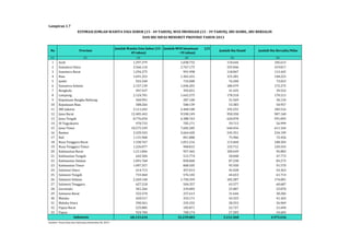 ESTIMASI JUMLAH WANITA USIA SUBUR (15 - 49 TAHUN), WUS IMUNISASI (15 - 39 TAHUN), IBU HAMIL, IBU BERSALIN 
No Provinsi 
DAN IBU NIFAS MENURUT PROVINSI TAHUN 2013 
(1) (2) (3) (4) (5) (6) 
1 Aceh 1.297.379 1.038.732 110.644 105.615 
2 Sumatera Utara 3.566.110 2.767.175 335.046 319.817 
3 Sumatera Barat 1.294.275 991.998 118.847 113.445 
4 Riau 1.691.253 1.365.431 155.281 148.223 
5 Jambi 925.340 733.000 76.500 73.023 
6 Sumatera Selatan 2.157.139 1.696.201 180.479 172.275 
7 Bengkulu 497.437 392.051 41.435 39.552 
8 Lampung 2.124.701 1.642.575 178.318 170.213 
9 Kepulauan Bangka Belitung 360.991 287.100 31.569 30.134 
10 Kepulauan Riau 588.266 500.139 53.383 50.957 
11 DKI Jakarta 3.111.642 2.468.100 192.255 183.516 
12 Jawa Barat 12.405.443 9.590.149 950.358 907.160 
13 Jawa Tengah 8.776.034 6.388.763 620.078 591.893 
14 DI Yogyakarta 970.733 705.171 59.713 56.999 
15 Jawa Timur 10.575.339 7.682.285 640.456 611.344 
16 Banten 3.329.343 2.664.420 245.351 234.199 
17 Bali 1.131.968 841.880 75.906 72.456 
18 Nusa Tenggara Barat 1.330.767 1.051.216 113.460 108.303 
19 Nusa Tenggara Timur 1.226.077 948.815 135.712 129.543 
20 Kalimantan Barat 1.211.846 957.465 100.449 95.883 
21 Kalimantan Tengah 642.504 515.774 50.048 47.773 
22 Kalimantan Selatan 1.091.768 850.060 87.238 83.273 
23 Kalimantan Timur 1.097.357 868.505 95.930 91.570 
24 Sulawesi Utara 614.713 457.013 45.428 43.363 
25 Sulawesi Tengah 733.460 576.102 64.653 61.714 
26 Sulawesi Selatan 2.269.148 1.750.359 182.287 174.001 
27 Sulawesi Tenggara 627.218 504.357 63.577 60.687 
28 Gorontalo 301.266 234.083 25.007 23.870 
29 Sulawesi Barat 322.570 257.613 31.644 30.206 
30 Maluku 420.517 333.171 43.333 41.363 
31 Maluku Utara 290.361 235.255 28.253 26.969 
32 Papua Barat 225.885 183.871 22.727 21.694 
33 Papua 924.784 760.174 57.203 54.603 
68.133.634 52.239.003 5.212.568 4.975.636 
Sumber: Pusat Data dan Informasi Kemenkes RI, 2013 
Jumlah Wanita Usia Subur (15 - 
49 tahun) 
Lampiran 1.7 
Jumlah WUS Imunisasi (15 
- 39 tahun) 
Indonesia 
Jumlah Ibu Hamil Jumlah Ibu Bersalin/Nifas 
 