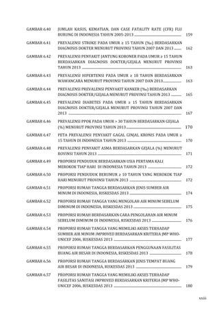 GAMBAR 6.40 JUMLAH KASUS, KEMATIAN, DAN CASE FATALITY RATE (CFR) FLU 
BURUNG DI INDONESIA TAHUN 2005-2013 ........................................................... 159 
GAMBAR 6.41 PREVALENSI STROKE PADA UMUR ≥ 15 TAHUN (‰) BERDASARKAN 
DIAGNOSIS DOKTER MENURUT PROVINSI TAHUN 2007 DAN 2013 ......... 162 
GAMBAR 6.42 PREVALENSI PENYAKIT JANTUNG KORONER PADA UMUR ≥ 15 TAHUN 
BERDASARKAN DIAGNOSIS DOKTER/GEJALA MENURUT PROVINSI 
TAHUN 2013 ............................................................................................................................. 163 
GAMBAR 6.43 PREVALENSI HIPERTENSI PADA UMUR ≥ 18 TAHUN BERDASARKAN 
WAWANCARA MENURUT PROVINSI TAHUN 2007 DAN 2013....................... 163 
GAMBAR 6.44 PREVALENSI PREVALENSI PENYAKIT KANKER (‰) BERDASARKAN 
DIAGNOSIS DOKTER/GEJALA MENURUT PROVINSI TAHUN 2013 ............. 165 
GAMBAR 6.45 PREVALENSI DIABETES PADA UMUR ≥ 15 TAHUN BERDASARKAN 
DIAGNOSIS DOKTER/GEJALA MENURUT PROVINSI TAHUN 2007 DAN 
2013 .............................................................................................................................................. 167 
GAMBAR 6.46 PREVALENSI PPOK PADA UMUR > 30 TAHUN BERDASARKAN GEJALA 
(%) MENURUT PROVINSI TAHUN 2013 .............................................................. 170 
GAMBAR 6.47 PETA PREVALENSI PENYAKIT GAGAL GINJAL KRONIS PADA UMUR ≥ 
15 TAHUN DI INDONESIA TAHUN 2013 .................................................................... 170 
GAMBAR 6.48 PREVALENSI PENYAKIT ASMA BERDASARKAN GEJALA (%) MENURUT 
ROVINSI TAHUN 2013 ......................................................................................................... 171 
GAMBAR 6.49 PROPORSI PENDUDUK BERDASARKAN USIA PERTAMA KALI 
MEROKOK TIAP HARI DI INDONESIA TAHUN 2013 .......................................... 172 
GAMBAR 6.50 PROPORSI PENDUDUK BERUMUR ≥ 10 TAHUN YANG MEROKOK TIAP 
HARI MENURUT PROVINSI TAHUN 2013 ................................................................. 172 
GAMBAR 6.51 PROPORSI RUMAH TANGGA BERDASARKAN JENIS SUMBER AIR 
MINUM DI INDONESIA, RISKESDAS 2013 ................................................................. 174 
GAMBAR 6.52 PROPORSI RUMAH TANGGA YANG MENGOLAH AIR MINUM SEBELUM 
DIMINUM DI INDONESIA, RISKESDAS 2013 ............................................................ 175 
GAMBAR 6.53 PROPORSI RUMAH BERDASARKAN CARA PENGOLAHAN AIR MINUM 
SEBELUM DIMINUM DI INDONESIA, RISKESDAS 2013 ..................................... 176 
GAMBAR 6.54 PROPORSI RUMAH TANGGA YANG MEMILIKI AKSES TERHADAP 
SUMBER AIR MINUM IMPROVED BERDASARKAN KRITERIA JMP WHO-UNICEF 
2006, RISKESDAS 2013 ..................................................................................... 177 
GAMBAR 6.55 PROPORSI RUMAH TANGGA BERDASARKAN PENGGUNAAN FASILITAS 
BUANG AIR BESAR DI INDONESIA, RISKESDAS 2013 ........................................ 178 
GAMBAR 6.56 PROPORSI RUMAH TANGGA BERDASARKAN JENIS TEMPAT BUANG 
AIR BESAR DI INDONESIA, RISKESDAS 2013 ......................................................... 179 
GAMBAR 6.57 PROPORSI RUMAH TANGGA YANG MEMILIKI AKSES TERHADAP 
FASILITAS SANITASI IMPROVED BERDASARKAN KRITERIA JMP WHO-UNICEF 
2006, RISKESDAS 2013 ..................................................................................... 180 
xxiii 
 