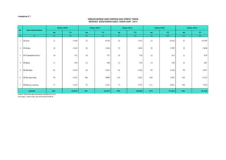 RS TT RS TT RS TT RS TT RS TT 
Lampiran 2.7 
(1) (2) (3) (4) (5) (6) (7) (8) (9) (10) (11) (12) 
1 RS Jiwa 51 9.206 52 8.760 52 7.541 53 8.542 51 10.349 
2 RS Kusta 22 2.224 23 2.326 23 1.854 22 1.989 18 2.048 
3 RS Tuberkulosa Paru 10 731 10 757 10 778 12 915 11 919 
4 RS Mata 11 423 12 448 13 519 14 520 15 647 
5 RS Bersalin 61 2.475 62 2.453 65 2.334 94 3.150 99 3.457 
6 RS Ibu dan Anak 95 4.591 106 4.809 114 5.267 169 7.697 159 8.147 
7 RS Khusus Lainnya 71 2.427 72 2.521 72 2.537 111 4.851 150 7.543 
321 22.077 337 22.074 349 20.830 475 27.664 503 33.110 
Sumber: Ditjen Bina Upaya Kesehatan, Kemenkes RI, 2014 
Keterangan : Rumah Sakit yang telah memiliki kode RS 
Tahun 2010 Tahun 2011 Tahun 2012 Tahun 2013 
Jumlah 
JUMLAH RUMAH SAKIT KHUSUS DAN TEMPAT TIDUR 
MENURUT JENIS RUMAH SAKIT TAHUN 2009 - 2013 
No Jenis Rumah Sakit 
Tahun 2009 
 