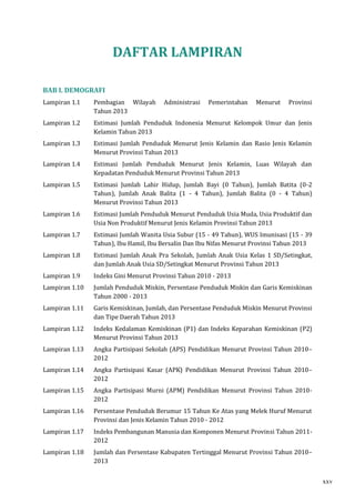 DAFTAR LAMPIRAN 
BAB I. DEMOGRAFI 
Lampiran 1.1 Pembagian Wilayah Administrasi Pemerintahan Menurut Provinsi 
Tahun 2013 
Lampiran 1.2 Estimasi Jumlah Penduduk Indonesia Menurut Kelompok Umur dan Jenis 
Kelamin Tahun 2013 
Lampiran 1.3 Estimasi Jumlah Penduduk Menurut Jenis Kelamin dan Rasio Jenis Kelamin 
Menurut Provinsi Tahun 2013 
Lampiran 1.4 Estimasi Jumlah Penduduk Menurut Jenis Kelamin, Luas Wilayah dan 
Kepadatan Penduduk Menurut Provinsi Tahun 2013 
Lampiran 1.5 Estimasi Jumlah Lahir Hidup, Jumlah Bayi (0 Tahun), Jumlah Batita (0-2 
Tahun), Jumlah Anak Balita (1 - 4 Tahun), Jumlah Balita (0 - 4 Tahun) 
Menurut Provinsi Tahun 2013 
Lampiran 1.6 Estimasi Jumlah Penduduk Menurut Penduduk Usia Muda, Usia Produktif dan 
Usia Non Produktif Menurut Jenis Kelamin Provinsi Tahun 2013 
Lampiran 1.7 Estimasi Jumlah Wanita Usia Subur (15 - 49 Tahun), WUS Imunisasi (15 - 39 
Tahun), Ibu Hamil, Ibu Bersalin Dan Ibu Nifas Menurut Provinsi Tahun 2013 
Lampiran 1.8 Estimasi Jumlah Anak Pra Sekolah, Jumlah Anak Usia Kelas 1 SD/Setingkat, 
dan Jumlah Anak Usia SD/Setingkat Menurut Provinsi Tahun 2013 
Lampiran 1.9 Indeks Gini Menurut Provinsi Tahun 2010 - 2013 
Lampiran 1.10 Jumlah Penduduk Miskin, Persentase Penduduk Miskin dan Garis Kemiskinan 
Tahun 2000 - 2013 
Lampiran 1.11 Garis Kemiskinan, Jumlah, dan Persentase Penduduk Miskin Menurut Provinsi 
dan Tipe Daerah Tahun 2013 
Lampiran 1.12 Indeks Kedalaman Kemiskinan (P1) dan Indeks Keparahan Kemiskinan (P2) 
Menurut Provinsi Tahun 2013 
Lampiran 1.13 Angka Partisipasi Sekolah (APS) Pendidikan Menurut Provinsi Tahun 2010– 
2012 
Lampiran 1.14 Angka Partisipasi Kasar (APK) Pendidikan Menurut Provinsi Tahun 2010– 
2012 
Lampiran 1.15 Angka Partisipasi Murni (APM) Pendidikan Menurut Provinsi Tahun 2010- 
2012 
Lampiran 1.16 Persentase Penduduk Berumur 15 Tahun Ke Atas yang Melek Huruf Menurut 
Provinsi dan Jenis Kelamin Tahun 2010 - 2012 
Lampiran 1.17 Indeks Pembangunan Manusia dan Komponen Menurut Provinsi Tahun 2011- 
2012 
Lampiran 1.18 Jumlah dan Persentase Kabupaten Tertinggal Menurut Provinsi Tahun 2010– 
2013 
xxv 
 