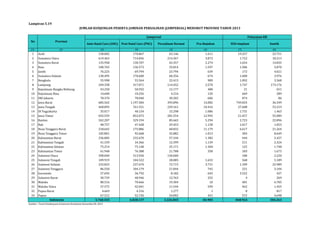 JUMLAH KUNJUNGAN PESERTA JAMINAN PERSALINAN (JAMPERSAL) MENURUT PROVINSI TAHUN 2013 
Ante Natal Care (ANC) Post Natal Care (PNC) Persalinan Normal Pra-Rujukan IUD+Implant Suntik 
Lampiran 5.19 
No Provinsi 
(1) (2) (3) (4) (5) (6) (7) (8) 
1 Aceh 158.002 170.867 63.146 1.611 19.257 23.751 
2 Sumatera Utara 619.463 714.836 214.367 3.872 1.722 18.213 
3 Sumatera Barat 135.958 130.707 43.357 2.274 1.654 14.835 
4 Riau 100.765 136.573 33.814 1.597 1.586 5.870 
5 Jambi 76.225 69.794 23.794 639 172 4.021 
6 Sumatera Selatan 130.495 170.600 60.356 674 1.400 3.976 
7 Bengkulu 55.998 55.564 22.415 989 1.092 3.368 
8 Lampung 249.358 317.071 114.452 2.570 1.747 173.176 
9 Kepulauan Bangka Belitung 43.250 50.932 12.177 480 21 651 
10 Kepulauan Riau 14.600 10.256 4.216 120 669 289 
11 DKI Jakarta 78.370 78.040 30.202 606 874 86 
12 Jawa Barat 685.565 1.197.584 393.896 14.082 749.024 36.349 
13 Jawa Tengah 468.895 761.551 229.161 10.416 27.608 53.219 
14 DI Yogyakarta 35.017 40.154 15.298 1.086 1.731 1.463 
15 Jawa Timur 692.559 852.072 281.554 12.992 21.457 55.089 
16 Banten 342.207 329.194 85.665 5.294 2.723 22.896 
17 Bali 48.757 47.428 29.453 1.158 1.017 1.053 
18 Nusa Tenggara Barat 218.642 175.886 68.832 11.179 6.617 21.264 
19 Nusa Tenggara Timur 105.801 92.668 32.882 1.013 383 8.649 
20 Kalimantan Barat 236.005 232.670 57.244 1.382 444 2.427 
21 Kalimantan Tengah 41.339 34.366 12.399 1.139 211 2.324 
22 Kalimantan Selatan 75.214 75.148 25.171 1.304 125 1.748 
23 Kalimantan Timur 61.948 76.388 21.788 358 183 1.673 
24 Sulawesi Utara 398.040 313.920 150.600 180 2.220 
25 Sulawesi Tengah 109.919 104.522 28.085 1.653 568 5.189 
26 Sulawesi Selatan 232.823 237.670 72.715 3.731 1.189 22.989 
27 Sulawesi Tenggara 86.550 104.179 21.844 745 221 3.104 
28 Gorontalo 37.692 36.792 8.182 645 3.522 427 
29 Sulawesi Barat 30.729 40.946 12.763 255 4 269 
30 Maluku 80.516 70.666 19.304 10 481 6.705 
31 Maluku Utara 37.572 42.041 11.544 599 462 1.455 
32 Papua Barat 4.669 4.316 1.277 1 8 817 
33 Papua 67.512 52.736 24.892 431 572 4.698 
5.760.455 6.828.137 2.226.845 84.905 848.924 504.263 
Indonesia 
Sumber : Pusat Pembiayaan & Jaminan Kesehatan Kemenkes RI, 2014 
Jampersal Pelayanan KB 
 