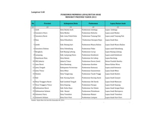 Lampiran 5.40 
PUSKESMAS MEMBINA LAPAS/RUTAN ANAK 
MENURUT PROVINSI TAHUN 2013 
No Provinsi Kabupaten/Kota Puskesmas Lapas/Rutan Anak 
(1) (2) (3) (4) (5) 
1 Aceh Kota Banda Aceh Puskesmas Lhoknga Lapas Lhoknga 
2 Sumatera Utara Kota Medan Puskesmas Helvetia Lapas anak Medan 
3 Sumatera Barat Kab. Lima Puluh Koto Puskesmas Tanjung Pati Lapas anak Tanjung Pati 
4 Riau Kota Pekanbaru Puskesmas Harapan Raya Lapas Anak Riau 
5 Jambi Kab. Batang hari Puskesmas Muara Bulian Lapas Anak Muara Bulian 
6 Sumatera Selatan Kota Palembang Puskesmas Pakjo Lapas anak Palembang 
7 Bengkulu Kab Rejang Lebong Puskesmas Curup Lapas Rejang Lebong 
8 Lampung Kab. Lampung Utara Puskesmas Kotabumi Lapas anak Kotabumi 
9 Kepulauan Riau Kota Batam Puskesmas Sei Lekop Lapas Barelang 
10 DKI Jakarta Jakarta Timur Puskesmas Duren Sawit Rutan Pondok Bambu 
11 Jawa Barat Kota Bandung Puskesmas Ibrahim Rutan Kebon Waru 
12 Jawa Tengah Kabupaten Purworejo Puskesmas Kutoarjo Lapas anak Kutoarjo 
13 Jawa Timur Kota Blitar Puskesmas Sananwetan Lapas Anak Blitar 
14 Banten Kota Tangerang Puskesmas Tanah Tinggi Lapas Anak Banten 
15 Bali Kab. Karang Asem Puskesmas Karang Asem Lapas Anak Gianyar 
16 Nusa Tenggara Barat Kab Lombok Tengah Puskesmas Aik Darek Lapas Anak Mataram 
17 Nusa Tenggara Timur Kota Kupang Puskesmas Oesapa Lapas Anak Kupang 
18 Kalimantan Barat Kab. Kubu Raya Puskesmas Sui Dalam Lapas Anak Sungai Raya 
19 Kalimantan Selatan Kab. Banjar Puskesmas Pelambuan Lapas Anak Martapura 
20 Sulawesi Utara Kota Tomohon Puskesmas Matani Lapas Anak Tomohon 
21 Sulawesi Selatan Kota Pare-Pare Puskesmas Lompoe Lapas Anak Pare Pare 
Sumber: Ditjen Bina Gizi dan KIA, Kemenkes RI, 2014 
- - - 
 