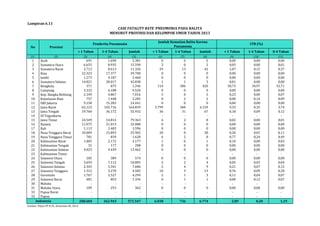 MENURUT PROVINSI DAN KELOMPOK UMUR TAHUN 2013 
< 1 Tahun 1-4 Tahun Jumlah < 1 Tahun 1-4 Tahun Jumlah < 1 Tahun 1-4 Tahun 0-4 Tahun 
Lampiran 6.11 
(1) (2) (3) (4) (5) (6) (7) (8) (9) (10) (11) 
1 Aceh 691 1.690 2.381 0 0 0 0,00 0,00 0,00 
2 Sumatera Utara 6.655 8.935 15.590 2 0 2 0,03 0,00 0,01 
3 Sumatera Barat 2.713 8.613 11.326 29 13 42 1,07 0,15 0,37 
4 Riau 22.323 17.377 39.700 0 0 0 0,00 0,00 0,00 
5 Jambi 1.273 4.187 5.460 0 0 0 0,00 0,00 0,00 
6 Sumatera Selatan 14.821 28.017 42.838 1 1 2 0,01 0,00 0,00 
7 Bengkulu 371 875 1.246 114 306 420 30,73 34,97 33,71 
8 Lampung 3.332 6.188 9.520 0 0 0 0,00 0,00 0,00 
9 Kep. Bangka Belitung 2.149 4.867 7.016 5 0 5 0,23 0,00 0,07 
10 Kepulauan Riau 757 1.448 2.205 0 2 2 0,00 0,14 0,09 
11 DKI Jakarta 9.158 15.283 24.441 0 0 0 0,00 0,00 0,00 
12 Jawa Barat 62.123 102.716 164.839 5.799 360 6.159 9,33 0,35 3,74 
13 Jawa Tengah 19.760 36.172 55.932 36 31 67 0,18 0,09 0,12 
14 DI Yogyakarta - - - - - - - - - 
15 Jawa Timur 24.549 54.814 79.363 6 2 8 0,02 0,00 0,01 
16 Banten 11.075 21.013 32.088 0 0 0 0,00 0,00 0,00 
17 Bali 1.113 2.483 3.596 0 0 0 0,00 0,00 0,00 
18 Nusa Tenggara Barat 10.009 15.893 25.902 20 8 28 0,20 0,05 0,11 
19 Nusa Tenggara Timur 781 839 1.620 6 2 8 0,77 0,24 0,49 
20 Kalimantan Barat 1.005 2.172 3.177 1 0 1 0,10 0,00 0,03 
21 Kalimantan Tengah 31 177 208 0 0 0 0,00 0,00 0,00 
22 Kalimantan Selatan 4.023 9.439 13.462 0 0 0 0,00 0,00 0,00 
23 Kalimantan Timur - - - - - - - - - 
24 Sulawesi Utara 185 389 574 0 0 0 0,00 0,00 0,00 
25 Sulawesi Tengah 3.693 7.112 10.805 2 2 4 0,05 0,03 0,04 
26 Sulawesi Selatan 2.345 5.341 7.686 5 4 9 0,21 0,07 0,12 
27 Sulawesi Tenggara 1.312 3.270 4.582 10 3 13 0,76 0,09 0,28 
28 Gorontalo 1.767 2.527 4.294 2 1 3 0,11 0,04 0,07 
29 Sulawesi Barat 481 853 1.334 0 1 1 0,00 0,12 0,07 
30 Maluku - - - - - - - - - 
31 Maluku Utara 109 253 362 0 0 0 0,00 0,00 0,00 
32 Papua Barat - - - - - - - - - 
33 Papua - - - - - - - - - 
208.604 362.943 571.547 6.038 736 6.774 2,89 0,20 1,19 
Indonesia 
Sumber: Ditjen PP & PL, Kemenkes RI, 2014 
CASE FATALITY RATE PNEUMONIA PADA BALITA 
No Provinsi 
Penderita Pneumonia Jumlah Kematian Balita Karena 
Pneumonia 
CFR (%) 
 