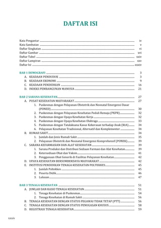 DAFTAR ISI 
Kata Pengantar .................................................................................................................................................................. iv 
Kata Sambutan .................................................................................................................................................................. v 
Daftar Singkatan ............................................................................................................................................................... vi 
Daftar Gambar ................................................................................................................................................................... xvi 
Daftar Tabel ........................................................................................................................................................................ xxiv 
Daftar Lampiran ............................................................................................................................................................... xxv 
Daftar Isi ............................................................................................................................................................................... xxxiv 
BAB 1 DEMOGRAFI ....................................................................................................................................................... 3 
A. KEADAAN PENDUDUK ................................................................................................................................. 3 
B. KEADAAN EKONOMI ..................................................................................................................................... 9 
C. KEADAAN PENDIDIKAN .............................................................................................................................. 16 
D. INDEKS PEMBANGUNAN MANUSIA ...................................................................................................... 21 
BAB 2 SARANA KESEHATAN.................................................................................................................................... 27 
A. PUSAT KESEHATAN MASYARAKAT ....................................................................................................... 27 
1. Puskesmas dengan Pelayanan Obstetrik dan Neonatal Emergensi Dasar 
(PONED) ............................................................................................................................................... 30 
2. Puskesmas dengan Pelayanan Kesehatan Peduli Remaja (PKPR) ......................... 32 
3. Puskesmas dengan Upaya Kesehatan Kerja ...................................................................... 32 
4. Puskesmas dengan Upaya Kesehatan Olahraga .............................................................. 33 
5. Puskesmas dengan Tatalaksana Kasus Kekerasan terhadap Anak (KtA) .......... 34 
6. Pelayanan Kesehatan Tradisional, Alternatif dan Komplementer ........................ 34 
B. RUMAH SAKIT.................................................................................................................................................... 34 
1. Jumlah dan Jenis Rumah Sakit .................................................................................................. 35 
2. Pelayanan Obstetrik dan Neonatal Emergensi Komprehensif (PONEK) ............ 39 
C. SARANA KEFARMASIAN DAN ALAT KESEHATAN ......................................................................... 39 
1. Sarana Produksi dan Distribusi Sediaan Farmasi dan Alat Kesehatan................ 39 
2. Ketersediaan Obat dan Vaksin .................................................................................................. 41 
3. Penggunaan Obat Generik di Fasilitas Pelayanan Kesehatan ................................... 42 
D. UPAYA KESEHATAN BERSUMBERDAYA MASYARAKAT ............................................................ 42 
E. INSTITUSI PENDIDIKAN TENAGA KESEHATAN POLTEKKES.................................................. 45 
1. Jumlah Poltekkes ............................................................................................................................. 45 
2. Peserta Didik ...................................................................................................................................... 46 
3. Lulusan .................................................................................................................................................. 47 
BAB 3 TENAGA KESEHATAN .................................................................................................................................. 51 
A. JUMLAH DAN RASIO TENAGA KESEHATAN ...................................................................................... 51 
1. Tenaga Kesehatan di Puskesmas............................................................................................. 54 
2. Tenaga Kesehatan di Rumah Sakit ......................................................................................... 56 
B. TENAGA KESEHATAN DENGAN STATUS PEGAWAI TIDAK TETAP (PTT) ........................ 56 
C. TENAGA KESEHATAN DENGAN STATUS PENUGASAN KHUSUS ............................................ 58 
D. REGISTRASI TENAGA KESEHATAN ........................................................................................................ 59 
xxxiv 
 