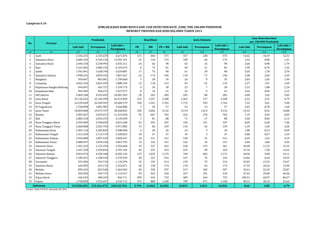 Laki-laki Perempuan Laki-laki + 
Perempuan 
PB MB PB + MB Laki-laki Perempuan Laki-laki + 
Perempuan 
Laki-laki Perempuan Laki-laki + 
Perempuan 
Lampiran 6.16 
(1) (2) (3) (4) (5) (6) (7) (8) (9) (10) (11) (12) (13) (14) 
1 Aceh 2.336.235 2.335.639 4.671.874 171 404 575 337 238 575 14,42 10,19 12,31 
2 Sumatera Utara 6.686.105 6.705.126 13.391.231 31 144 175 109 66 175 1,63 0,98 1,31 
3 Sumatera Barat 2.496.318 2.538.993 5.035.311 24 66 90 65 25 90 2,60 0,98 1,79 
4 Riau 3.163.482 2.980.192 6.143.674 6 75 81 60 21 81 1,90 0,70 1,32 
5 Jambi 1.701.091 1.628.796 3.329.887 17 73 90 61 29 90 3,59 1,78 2,70 
6 Sumatera Selatan 3.998.335 3.859.102 7.857.437 22 174 196 119 77 196 2,98 2,00 2,49 
7 Bengkulu 918.667 881.001 1.799.668 7 28 35 26 9 35 2,83 1,02 1,94 
8 Lampung 4.055.310 3.825.459 7.880.769 15 118 133 92 41 133 2,27 1,07 1,69 
9 Kepulauan Bangka Belitung 694.047 645.727 1.339.774 4 26 30 23 7 30 3,31 1,08 2,24 
10 Kepulauan Riau 993.305 944.272 1.937.577 8 33 41 32 9 41 3,22 0,95 2,12 
11 DKI Jakarta 5.069.248 4.932.695 10.001.943 20 263 283 203 80 283 4,00 1,62 2,83 
12 Jawa Barat 23.136.432 22.336.398 45.472.830 223 1.957 2.180 1.463 717 2.180 6,32 3,21 4,79 
13 Jawa Tengah 16.239.620 16.444.959 32.684.579 244 1.521 1.765 1.172 593 1.765 7,22 3,61 5,40 
14 DI Yogyakarta 1.758.098 1.801.982 3.560.080 7 50 57 43 14 57 2,45 0,78 1,60 
15 Jawa Timur 18.893.068 19.375.757 38.268.825 530 3.602 4.132 2.519 1.613 4.132 13,33 8,32 10,80 
16 Banten 5.893.367 5.629.651 11.523.018 95 607 702 424 278 702 7,19 4,94 6,09 
17 Bali 2.085.318 2.054.372 4.139.690 7 81 88 71 17 88 3,40 0,83 2,13 
18 Nusa Tenggara Barat 2.255.609 2.396.039 4.651.648 92 255 347 196 151 347 8,69 6,30 7,46 
19 Nusa Tenggara Timur 2.468.008 2.503.794 4.971.802 73 86 159 133 26 159 5,39 1,04 3,20 
20 Kalimantan Barat 2.303.134 2.205.834 4.508.968 6 20 26 23 3 26 1,00 0,14 0,58 
21 Kalimantan Tengah 1.213.109 1.115.714 2.328.823 10 27 37 34 3 37 2,80 0,27 1,59 
22 Kalimantan Selatan 1.943.008 1.897.539 3.840.547 10 151 161 130 31 161 6,69 1,63 4,19 
23 Kalimantan Timur 2.088.597 1.879.196 3.967.793 14 143 157 122 35 157 5,84 1,86 3,96 
24 Sulawesi Utara 1.201.332 1.153.336 2.354.668 34 327 361 228 133 361 18,98 11,53 15,33 
25 Sulawesi Tengah 1.427.328 1.359.836 2.787.164 69 255 324 225 99 324 15,76 7,28 11,62 
26 Sulawesi Selatan 4.054.974 4.250.180 8.305.154 137 1.035 1.172 769 403 1.172 18,96 9,48 14,11 
27 Sulawesi Tenggara 1.189.631 1.180.918 2.370.549 20 223 243 167 76 243 14,04 6,44 10,25 
28 Gorontalo 555.584 554.710 1.110.294 19 195 214 139 75 214 25,02 13,52 19,27 
29 Sulawesi Barat 626.895 625.176 1.252.071 46 128 174 110 64 174 17,55 10,24 13,90 
30 Maluku 839.425 823.540 1.662.965 69 328 397 215 182 397 25,61 22,10 23,87 
31 Maluku Utara 569.204 545.713 1.114.917 93 425 518 327 191 518 57,45 35,00 46,46 
32 Papua Barat 446.542 400.169 846.711 299 434 733 489 244 733 109,51 60,97 86,57 
33 Papua 1.758.058 1.552.657 3.310.715 372 808 1.180 709 471 1.180 40,33 30,34 35,64 
125.058.484 123.364.472 248.422.956 2.794 14.062 16.856 10.835 6.021 16.856 8,66 4,88 6,79 
Indonesia 
Sumber: Ditjen PP & PL, Kemenkes RI, 2014 
JUMLAH KASUS BARU KUSTA DAN CASE DETECTION RATE (CDR) PER 100.000 PENDUDUK 
MENURUT PROVINSI DAN JENIS KELAMIN TAHUN 2013 
No Provinsi 
Penduduk Klasifikasi Jenis Kelamin 
Case Detection Rate 
per 100.000 Penduduk 
 