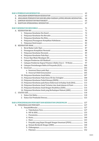 BAB 4 PEMBIAYAAN KESEHATAN ....................................................................................................................... 63 
A. ANGGARAN KEMENTERIAN KESEHATAN ......................................................................................... 63 
B. ANGGARAN PENDAPATAN DAN BELANJA DAERAH (APBD) BIDANG KESEHATAN ... 64 
C. JAMINAN KESEHATAN MASYARAKAT ................................................................................................. 65 
D. BANTUAN OPERASIONAL KESEHATAN .............................................................................................. 67 
BAB 5 KESEHATAN KELUARGA ............................................................................................................................ 71 
A. KESEHATAN IBU .............................................................................................................................................. 71 
1. Pelayanan Kesehatan Ibu Hamil .............................................................................................. 72 
2. Pelayanan Kesehatan Ibu Bersalin ......................................................................................... 75 
3. Pelayanan Kesehatan Ibu Nifas ................................................................................................ 79 
4. Pelayanan/Penanganan Komplikasi Kebidanan ............................................................. 80 
5. Pelayanan Kontrasepsi ................................................................................................................. 83 
B. KESEHATAN ANAK.......................................................................................................................................... 87 
1. Berat Badan Lahir Bayi ................................................................................................................. 87 
2. Penanganan Komplikasi Neonatal .......................................................................................... 88 
3. Pelayanan Kesehatan Neonatal ................................................................................................ 89 
4. Pelayanan Kesehatan Pada Bayi .............................................................................................. 92 
5. Proses Bayi Mulai Mendapat ASI ............................................................................................. 93 
6. Cakupan Pemberian ASI Eksklusif .......................................................................................... 95 
7. Cakupan Pemberian Kapsul Vitamin A Balita Usia 6 – 59 Bulan ............................ 97 
8. Cakupan Penimbangan Balita di Posyandu (D/S) .......................................................... 100 
9. Imunisasi ............................................................................................................................................. 102 
a. Imunisasi Dasar pada Bayi ............................................................................................ 102 
b. Universal Child Immunization ...................................................................................... 105 
10. Pelayanan Kesehatan Anak Balita........................................................................................... 107 
11. Pelayanan Kesehatan Pada Siswa SD dan Setingkat ..................................................... 108 
12. Pelayanan Kesehatan Peduli Remaja (PKPR) ................................................................... 110 
13. Pelayanan Kesehatan pada Kasus Kekerasan terhadap Anak (KtA)..................... 113 
14. Pelayanan Kesehatan Anak Terlantar dan Anak Jalanan di Panti .......................... 116 
15. Pelayanan Kesehatan Anak Dengan Disabilitas (ADD) ................................................ 116 
16. Pelayanan Kesehatan Anak yang Berhadapan Hukum (ABH) ................................. 118 
C. STATUS GIZI ........................................................................................................................................................ 118 
1. Status Gizi Balita .............................................................................................................................. 118 
2. Status Gizi Penduduk Dewasa ................................................................................................... 122 
BAB 6 PENGENDALIAN PENYAKIT DAN KESEHATAN LINGKUNGAN .......................................... 127 
A. PENGENDALIAN PENYAKIT ....................................................................................................................... 127 
1. PenyakitMenular.............................................................................................................................. 127 
a. Tuberkulosis Paru .............................................................................................................. 127 
b. HIV & AIDS.............................................................................................................................. 133 
c. Pneumonia.............................................................................................................................. 139 
d. Kusta .......................................................................................................................................... 140 
e. Diare .......................................................................................................................................... 143 
f. Penyakit yang Dapat Dicegah Dengan Imunisasi (PD3I) ............................... 144 
g. Demam Berdarah Dengue (DBD) ............................................................................... 148 
h. Chikungunya.......................................................................................................................... 151 
i. Filariasis .................................................................................................................................. 152 
xxxv 
 