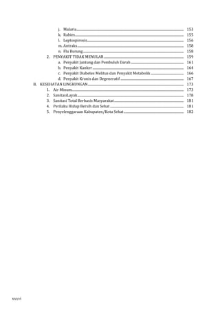 j. Malaria ...................................................................................................................................... 153 
k. Rabies ........................................................................................................................................ 155 
l. Leptospirosis ......................................................................................................................... 156 
m. Antraks ..................................................................................................................................... 158 
n. Flu Burung .............................................................................................................................. 158 
2. PENYAKIT TIDAK MENULAR .................................................................................................... 159 
a. Penyakit Jantung dan Pembuluh Darah .................................................................. 161 
b. Penyakit Kanker .................................................................................................................. 164 
c. Penyakit Diabetes Melitus dan Penyakit Metabolik ......................................... 166 
d. Penyakit Kronis dan Degeneratif ............................................................................... 167 
B. KESEHATAN LINGKUNGAN ........................................................................................................................ 173 
1. Air Minum ............................................................................................................................................ 173 
2. SanitasiLayak ..................................................................................................................................... 178 
3. Sanitasi Total Berbasis Masyarakat ....................................................................................... 181 
4. Perilaku Hidup Bersih dan Sehat ............................................................................................ 181 
5. Penyelenggaraan Kabupaten/Kota Sehat ........................................................................... 182 
xxxvi 
 