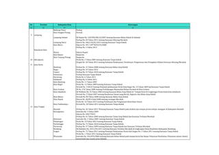 No Provinsi Kabupaten/Kota Keterangan 
(1) (2) (3) (4) 
Belitung Timur Perbup 
Kota Pangkal Pinang Perwali 
9 Lampung 
Lampung Selatan SK Bupati No. 128/SOS/HK-LS/2007 tentang Kawasan Bebas Rokok di Sekolah 
Perbup No. 04 Tahun 2011 tentang Kawasan Dilarang Merokok 
Lampung Barat Edaran No. 440/130/02/2013 tentang Kawasan Tanpa Rokok 
Kota Metro Edaran No. 441.7/8778/D2/VI/2008 
Perbup No. 5 Tahun 2013 
Kepulauan Riau 
Bintan Edaran Bupati 
Kota Batam Ranperda 
Kota Tanjung Pinang Ranperda 
10 DKI Jakarta Perda No. 2 Tahun 2005 tentang Kawasan Tanpa Rokok 
Pergub No. 50 Tahun 2012 tentang Pedoman Pelaksanaan, Pembinaan, Pengawasan dan Penegakan Hukum Kawasan Dilarang Merokok 
11 Jawa Barat 
Bandung Perbup No. 15 Tahun 2008 tentang Kawasan Bebas Asap Rokok 
Bogor Perbup No. 54 Tahun 2012 
Cianjur Perbup No. 53 Tahun 2010 tentang Kawasan Tanpa Rokok 
Indramayu Perbup Kawasan Tanpa Rokok 
Karawang Perda No. 6 Tahun 2011 
Sukabumi Perbup No. 6 Tahun 2011 
Kota Bandung Perda No. 11 Tahun 2005 
Kota Bogor Perda No. 12 Tahun 2009 tentang Kawasan Tanpa Rokok 
Perwali No. 7/2010 Tentang Petunjuk pelaksanaan Perda Kota Bogor No. 12 Tahun 2009 ttg Kawasan Tanpa Rokok 
Kota Cirebon SK No. 27A Tahun 2006 tentang Perlindungan Masyarakat Bukan Perokok di Kota Cirebon 
Kota Sukabumi SK Walikota No. 55 Tahun 2006 tentang Kawasan Bebas Asap Rokok di Tempat Kerja Di Lingkungan Pemerintah Kota Sukabumi 
Perwali No. 3 Tahun 2007 tentang Kendaraan Umum yang Bersih, Higienis, dan Bebas Asap Rokok 
Kota Bekasi Perwali No. 89 Tahun 2008 tentang Kawasan Bebas Asap Rokok 
Kota Depok Edaran No. 40/874-Huk/2008 tentang Larangan Merokok 
Perda No. 16 Tahun 2012 tentang Pembinaan dan Pengawasan Ketertiban Umum 
Kota Tasikmalaya Perwali No. 18 Tahun 2011 tentang Kawasan Tanpa Rokok 
12 Jawa Tengah 
Boyolali Perbup No. 26 Tahun 2011 Ttentang Kawasan Tanpa Rokok pada fasilitas dan tempat proses belajar mengajar di Kabupaten Boyolali 
Karanganyar Instruksi No. 3 Tahun 2009 
Edaran No. 440/7350.3 
Perbup No. 91 Tahun 2009 tentang Kawasan Tanpa Asap Rokok dan Kawasan Terbatas Merokok 
Kebumen Instruksi No. 1 Tahun 2009 tentang Kawasan Tanpa Rokok 
Pekalongan Perda No. 19 Tahun 2012 tentang Kawasan Tanpa Rokok 
Purbalingga Perbup No. 73 Tahun 2010 tentang Kawasan Tanpa Rokok 
Purworejo Perbup No. 57 Tahun 2009 tentang Kawasan Tanpa Rokok dan Kawasan Terbatas Merokok 
Rembang SK Kadinkes No. 443.5/03/2011 tentang Kawasan Terbatas Merokok di Lingkungan Dinas Kesehatan Kabupaten Rembang 
Sragen Perbup No. 72 Tahun 2011 tentang Petunjuk Pelaksanaan Perda Kab Sragen No. 1 Tahun 2011 tentang Kawasan Tanpa Rokok 
Perda No. 1 Tahun 2011 tentang Kawasan Tanpa Rokok 
Wonosobo Instruksi No. 442/079/2006 tentang Kawasan Bebas Rokok pada tempat kerja dan Rapat, Pelayanan Kesehatan, Pelayanan umum, Kantor 
pemerintah dan swasta serta Sekolah. 
 