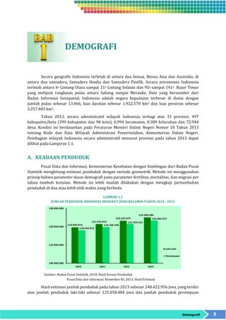 Demografi 3 
DEMOGRAFI 
Secara geografis Indonesia terletak di antara dua benua, Benua Asia dan Australia, di 
antara dua samudera, Samudera Hindia dan Samudera Pasifik. Secara astronomis Indonesia 
terletak antara 6o Lintang Utara sampai 11o Lintang Selatan dan 95o sampai 141o Bujur Timur 
yang meliputi rangkaian pulau antara Sabang sampai Merauke. Data yang bersumber dari 
Badan Informasi Geospasial, Indonesia adalah negara kepulauan terbesar di dunia dengan 
jumlah pulau sebesar 13.466, luas daratan sebesar 1.922.570 km2 dan luas perairan sebesar 
3.257.483 km2. 
Tahun 2013, secara administratif wilayah Indonesia terbagi atas 33 provinsi, 497 
kabupaten/kota (399 kabupaten dan 98 kota), 6.994 kecamatan, 8.309 kelurahan dan 72.944 
desa. Kondisi ini berdasarkan pada Peraturan Menteri Dalam Negeri Nomor 18 Tahun 2013 
tentang Kode dan Data Wilayah Administrasi Pemerintahan, Kementerian Dalam Negeri. 
Pembagian wilayah Indonesia secara administratif menurut provinsi pada tahun 2013 dapat 
dilihat pada Lampiran 1.1. 
A. KEADAAN PENDUDUK 
Pusat Data dan Informasi, Kementerian Kesehatan dengan bimbingan dari Badan Pusat 
Statistik menghitung estimasi penduduk dengan metode geometrik. Metode ini menggunakan 
prinsip bahwa parameter dasar demografi yaitu parameter fertilitas, mortalitas, dan migrasi per 
tahun tumbuh konstan. Metode ini lebih mudah dilakukan dengan mengkaji pertumbuhan 
penduduk di dua atau lebih titik waktu yang berbeda. 
GAMBAR 1.1 
JUMLAH PENDUDUK INDONESIA MENURUT JENIS KELAMIN TAHUN 2010 - 2013 
Sumber: Badan Pusat Statistik, 2010, Hasil Sensus Penduduk 
Pusat Data dan Informasi, Kemenkes RI, 2013, Hasil Estimasi 
Hasil estimasi jumlah penduduk pada tahun 2013 sebesar 248.422.956 jiwa, yang terdiri 
atas jumlah penduduk laki-laki sebesar 125.058.484 jiwa dan jumlah penduduk perempuan 
 