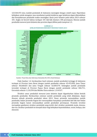 123.364.472 jiwa. Jumlah penduduk di Indonesia meningkat dengan relatif cepat. Diperlukan 
kebijakan untuk mengatur atau membatasi jumlah kelahiran agar kelahiran dapat dikendalikan 
dan kesejahteraan penduduk makin meningkat. Rasio jenis kelamin pada tahun 2013 sebesar 
101. Angka ini berarti bahwa terdapat 101 laki-laki diantara 100 perempuan. Rincian jumlah 
penduduk menurut jenis kelamin dan provinsi dapat dilihat pada Lampiran 1.3. 
4 Profil Kesehatan Indonesia Tahun 2013 
GAMBAR 1.2 
JUMLAH PENDUDUK MENURUT PROVINSI TAHUN 2013 
Sumber: Pusat Data dan Informasi, Kemenkes RI, 2013, Hasil Estimasi 
Pada Gambar 1.2, berdasarkan hasil estimasi, jumlah penduduk tertinggi di Indonesia 
terdapat di Provinsi Jawa Barat dengan jumlah penduduk sebesar 45.472.830, Jawa Timur 
sebesar 38.268.825 dan Jawa Tengah sebesar 32.684.579. Sedangkan jumlah penduduk 
terendah terdapat di Provinsi Papua Barat dengan jumlah penduduk sebesar 846.711, 
Gorontalo sebesar 1.110.294 dan Maluku Utara sebesar 1.114.917. 
Struktur umur penduduk menurut jenis kelamin dapat digambarkan dalam bentuk 
piramida penduduk. Berdasarkan estimasi jumlah penduduk yang telah dilakukan, dapat 
disusun sebuah piramida penduduk tahun 2013. Dasar piramida menunjukkan jumlah 
penduduk, badan piramida bagian kiri menunjukkan banyaknya penduduk laki-laki dan badan 
piramida bagian kanan menunjukkan jumlah penduduk perempuan. Piramida tersebut 
merupakan gambaran struktur penduduk yang terdiri dari struktur penduduk muda, dewasa, 
dan tua. Struktur penduduk ini menjadi dasar bagi kebijakan kependudukan, sosial, budaya, dan 
ekonomi. 
 