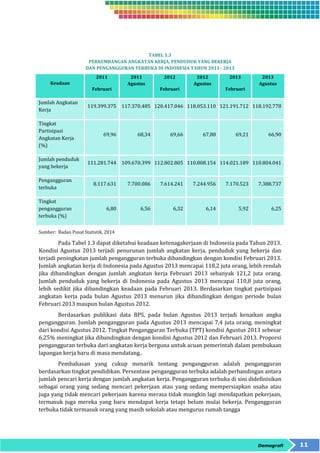 Demografi 11 
TABEL 1.3 
PERKEMBANGAN ANGKATAN KERJA, PENDUDUK YANG BEKERJA 
DAN PENGANGGURAN TERBUKA DI INDONESIA TAHUN 2011– 2013 
Keadaan 
2011 
Februari 
2011 
Agustus 
2012 
Februari 
2012 
Agustus 
2013 
Februari 
2013 
Agustus 
Jumlah Angkatan 
Kerja 
119.399.375 117.370.485 120.417.046 118.053.110 121.191.712 118.192.778 
Tingkat 
Partisipasi 
Angkatan Kerja 
(%) 
69,96 68,34 69,66 67,88 69,21 66,90 
Jumlah penduduk 
yang bekerja 
111.281.744 109.670.399 112.802.805 110.808.154 114.021.189 110.804.041 
Pengangguran 
terbuka 
8.117.631 7.700.086 7.614.241 7.244.956 7.170.523 7.388.737 
Tingkat 
pengangguran 
terbuka (%) 
6,80 6,56 6,32 6,14 5,92 6,25 
Sumber: Badan Pusat Statistik, 2014 
Pada Tabel 1.3 dapat diketahui keadaan ketenagakerjaan di Indonesia pada Tahun 2013. 
Kondisi Agustus 2013 terjadi penurunan jumlah angkatan kerja, penduduk yang bekerja dan 
terjadi peningkatan jumlah pengangguran terbuka dibandingkan dengan kondisi Februari 2013. 
Jumlah angkatan kerja di Indonesia pada Agustus 2013 mencapai 118,2 juta orang, lebih rendah 
jika dibandingkan dengan jumlah angkatan kerja Februari 2013 sebanyak 121,2 juta orang. 
Jumlah penduduk yang bekerja di Indonesia pada Agustus 2013 mencapai 110,8 juta orang, 
lebih sedikit jika dibandingkan keadaan pada Februari 2013. Berdasarkan tingkat partisipasi 
angkatan kerja pada bulan Agustus 2013 menurun jika dibandingkan dengan periode bulan 
Februari 2013 maupun bulan Agustus 2012. 
Berdasarkan publikasi data BPS, pada bulan Agustus 2013 terjadi kenaikan angka 
pengangguran. Jumlah pengangguran pada Agustus 2013 mencapai 7,4 juta orang, meningkat 
dari kondisi Agustus 2012. Tingkat Pengangguran Terbuka (TPT) kondisi Agustus 2013 sebesar 
6,25% meningkat jika dibandingkan dengan kondisi Agustus 2012 dan Februari 2013. Proporsi 
pengangguran terbuka dari angkatan kerja berguna untuk acuan pemerintah dalam pembukaan 
lapangan kerja baru di masa mendatang.. 
Pembahasan yang cukup menarik tentang pengangguran adalah pengangguran 
berdasarkan tingkat pendidikan. Persentase pengangguran terbuka adalah perbandingan antara 
jumlah pencari kerja dengan jumlah angkatan kerja. Pengangguran terbuka di sini didefinisikan 
sebagai orang yang sedang mencari pekerjaan atau yang sedang mempersiapkan usaha atau 
juga yang tidak mencari pekerjaan karena merasa tidak mungkin lagi mendapatkan pekerjaan, 
termasuk juga mereka yang baru mendapat kerja tetapi belum mulai bekerja. Pengangguran 
terbuka tidak termasuk orang yang masih sekolah atau mengurus rumah tangga 
 