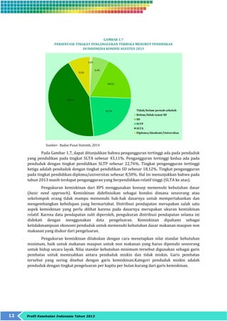 12 Profil Kesehatan Indonesia Tahun 2013 
GAMBAR 1.7 
PERSENTASE TINGKAT PENGANGGURAN TERBUKA MENURUT PENDIDIKAN 
DI INDONESIA KONDISI AGUSTUS 2013 
Sumber: Badan Pusat Statistik, 2014 
Pada Gambar 1.7, dapat ditunjukkan bahwa pengangguran tertinggi ada pada penduduk 
yang pendidikan pada tingkat SLTA sebesar 43,11%. Pengangguran tertinggi kedua ada pada 
penduduk dengan tingkat pendidikan SLTP sebesar 22,76%. Tingkat pengangguran tertinggi 
ketiga adalah penduduk dengan tingkat pendidikan SD sebesar 18,12%. Tingkat pengangguran 
pada tingkat pendidikan diploma/universitas sebesar 8,50%. Hal ini menunjukkan bahwa pada 
tahun 2013 masih terdapat pengangguran yang berpendidikan relatif tinggi (SLTA ke atas). 
Pengukuran kemiskinan dari BPS menggunakan konsep memenuhi kebutuhan dasar 
(basic need approach). Kemiskinan didefinisikan sebagai kondisi dimana seseorang atau 
sekelompok orang tidak mampu memenuhi hak‐hak dasarnya untuk mempertahankan dan 
mengembangkan kehidupan yang bermartabat. Distribusi pendapatan merupakan salah satu 
aspek kemiskinan yang perlu dilihat karena pada dasarnya merupakan ukuran kemiskinan 
relatif. Karena data pendapatan sulit diperoleh, pengukuran distribusi pendapatan selama ini 
didekati dengan menggunakan data pengeluaran. Kemiskinan dipahami sebagai 
ketidakmampuan ekonomi penduduk untuk memenuhi kebutuhan dasar makanan maupun non 
makanan yang diukur dari pengeluaran. 
Pengukuran kemiskinan dilakukan dengan cara menetapkan nilai standar kebutuhan 
minimum, baik untuk makanan maupun untuk non makanan yang harus dipenuhi seseorang 
untuk hidup secara layak. Nilai standar kebutuhan minimum tersebut digunakan sebagai garis 
pembatas untuk memisahkan antara penduduk miskin dan tidak miskin. Garis pembatas 
tersebut yang sering disebut dengan garis kemiskinan.Kategori penduduk miskin adalah 
penduduk dengan tingkat pengeluaran per kapita per bulan kurang dari garis kemiskinan. 
 