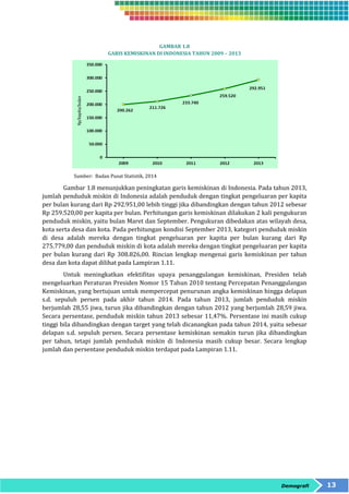 Demografi 13 
GAMBAR 1.8 
GARIS KEMISKINAN DI INDONESIA TAHUN 2009 – 2013 
Sumber: Badan Pusat Statistik, 2014 
Gambar 1.8 menunjukkan peningkatan garis kemiskinan di Indonesia. Pada tahun 2013, 
jumlah penduduk miskin di Indonesia adalah penduduk dengan tingkat pengeluaran per kapita 
per bulan kurang dari Rp 292.951,00 lebih tinggi jika dibandingkan dengan tahun 2012 sebesar 
Rp 259.520,00 per kapita per bulan. Perhitungan garis kemiskinan dilakukan 2 kali pengukuran 
penduduk miskin, yaitu bulan Maret dan September. Pengukuran dibedakan atas wilayah desa, 
kota serta desa dan kota. Pada perhitungan kondisi September 2013, kategori penduduk miskin 
di desa adalah mereka dengan tingkat pengeluaran per kapita per bulan kurang dari Rp 
275.779,00 dan penduduk miskin di kota adalah mereka dengan tingkat pengeluaran per kapita 
per bulan kurang dari Rp 308.826,00. Rincian lengkap mengenai garis kemiskinan per tahun 
desa dan kota dapat dilihat pada Lampiran 1.11. 
Untuk meningkatkan efektifitas upaya penanggulangan kemiskinan, Presiden telah 
mengeluarkan Peraturan Presiden Nomor 15 Tahun 2010 tentang Percepatan Penanggulangan 
Kemiskinan, yang bertujuan untuk mempercepat penurunan angka kemiskinan hingga delapan 
s.d. sepuluh persen pada akhir tahun 2014. Pada tahun 2013, jumlah penduduk miskin 
berjumlah 28,55 jiwa, turun jika dibandingkan dengan tahun 2012 yang berjumlah 28,59 jiwa. 
Secara persentase, penduduk miskin tahun 2013 sebesar 11,47%. Persentase ini masih cukup 
tinggi bila dibandingkan dengan target yang telah dicanangkan pada tahun 2014, yaitu sebesar 
delapan s.d. sepuluh persen. Secara persentase kemiskinan semakin turun jika dibandingkan 
per tahun, tetapi jumlah penduduk miskin di Indonesia masih cukup besar. Secara lengkap 
jumlah dan persentase penduduk miskin terdapat pada Lampiran 1.11. 
 