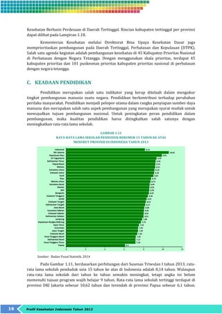 Kesehatan Berbasis Perdesaan di Daerah Tertinggal. Rincian kabupaten tertinggal per provinsi 
dapat dilihat pada Lampiran 1.18. 
Kementerian Kesehatan melalui Direktorat Bina Upaya Kesehatan Dasar juga 
memprioritaskan pembangunan pada Daerah Tertinggal, Perbatasan dan Kepulauan (DTPK). 
Salah satu agenda kegiatan adalah pembangunan kesehatan di 45 Kabupaten Prioritas Nasional 
di Perbatasan dengan Negara Tetangga. Dengan menggunakan skala prioritas, terdapat 45 
kabupaten prioritas dan 101 puskesmas prioritas kabupaten prioritas nasional di perbatasan 
dengan negara tetangga. 
C. KEADAAN PENDIDIKAN 
Pendidikan merupakan salah satu indikator yang kerap ditelaah dalam mengukur 
tingkat pembangunan manusia suatu negara. Pendidikan berkontribusi terhadap perubahan 
perilaku masyarakat. Pendidikan menjadi pelopor utama dalam rangka penyiapan sumber daya 
manusia dan merupakan salah satu aspek pembangunan yang merupakan syarat mutlak untuk 
mewujudkan tujuan pembangunan nasional. Untuk peningkatan peran pendidikan dalam 
pembangunan, maka kualitas pendidikan harus ditingkatkan salah satunya dengan 
meningkatkan rata-rata lama sekolah. 
16 Profil Kesehatan Indonesia Tahun 2013 
GAMBAR 1.11 
RATA-RATA LAMA SEKOLAH PENDUDUK BERUMUR 15 TAHUN KE ATAS 
MENURUT PROVINSI DI INDONESIA TAHUN 2013 
Sumber: Badan Pusat Statistik, 2014 
Pada Gambar 1.11, berdasarkan perhitungan dari Susenas Triwulan I tahun 2013, rata-rata 
lama sekolah penduduk usia 15 tahun ke atas di Indonesia adalah 8,14 tahun. Walaupun 
rata-rata lama sekolah dari tahun ke tahun semakin meningkat, tetapi angka ini belum 
memenuhi tujuan program wajib belajar 9 tahun. Rata-rata lama sekolah tertinggi terdapat di 
provinsi DKI Jakarta sebesar 10,62 tahun dan terendah di provinsi Papua sebesar 6,1 tahun. 
 