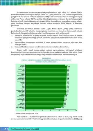Secara nasional persentase penduduk yang buta huruf pada tahun 2013 sebesar 5,86% 
lebih rendah jika dibandingkan dengan tahun 2012 yang sebesar 6,75%. Persentase penduduk 
yang buta huruf terkecil terdapat di Provinsi DKI Jakarta sebesar 0,81% dan tertinggi terdapat 
di Provinsi Papua sebesar 32,4%. Apabila dibandingkan antar perdesaan dan perkotaan, angka 
buta huruf lebih tinggi di kawasan perdesaan. Hal ini dimungkinkan karena kesempatan belajar 
yang didukung dengan banyaknya fasilitas belajar mengajar lebih banyak di kawasan 
perkotaan. 
Indikator pendidikan lainnya adalah Angka Melek Huruf (AMH) yaitu persentase 
penduduk berumur 15 tahun ke atas yang dapat membaca dan menulis serta mengerti sebuah 
kalimat sederhana dalam hidupnya sehari-hari. Penggunaan AMH adalah untuk : 
1. Mengukur keberhasilan program-program pemberantasan buta huruf, terutama di daerah 
perdesaan yang masih tinggi jumlah penduduk yang tidak pernah bersekolah atau tidak 
tamat SD; 
2. Menunjukkan kemampuan penduduk di suatu wilayah dalam menyerap informasi dari 
berbagai media; 
3. Menunjukkan kemampuan untuk berkomunikasi secara lisan dan tertulis. 
Angka melek huruf mencerminkan potensi perkembangan intelektual sekaligus 
kontribusi terhadap pembangunan daerah. Semakin besar angka melek huruf diharapkan dapat 
mengurangi tingkat kemiskinan sehingga tingkat kesejahteraan dapat semakin meningkat. 
18 Profil Kesehatan Indonesia Tahun 2013 
GAMBAR 1.13 
PERSENTASE PENDUDUK BERUMUR 15 TAHUN KE ATAS YANG MELEK HURUF 
MENURUT PROVINSI TAHUN 2013 
Sumber: Badan Pusat Statistik, 2014 
Pada Gambar 1.13, persentase penduduk berumur 15 tahun ke atas yang melek huruf 
secara nasional sebesar 94,14% lebih tinggi jika dibandingkan dengan kondisi tahun 2012 yang 
 