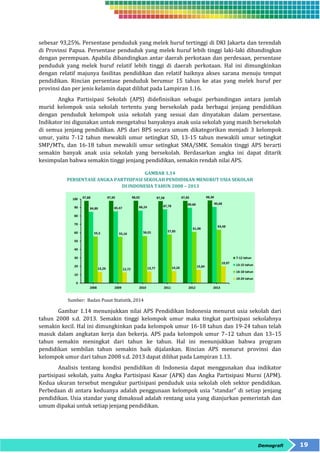 sebesar 93,25%. Persentase penduduk yang melek huruf tertinggi di DKI Jakarta dan terendah 
di Provinsi Papua. Persentase penduduk yang melek huruf lebih tinggi laki-laki dibandingkan 
dengan perempuan. Apabila dibandingkan antar daerah perkotaan dan perdesaan, persentase 
penduduk yang melek huruf relatif lebih tinggi di daerah perkotaan. Hal ini dimungkinkan 
dengan relatif majunya fasilitas pendidikan dan relatif baiknya akses sarana menuju tempat 
pendidikan. Rincian persentase penduduk berumur 15 tahun ke atas yang melek huruf per 
provinsi dan per jenis kelamin dapat dilihat pada Lampiran 1.16. 
Angka Partisipasi Sekolah (APS) didefinisikan sebagai perbandingan antara jumlah 
murid kelompok usia sekolah tertentu yang bersekolah pada berbagai jenjang pendidikan 
dengan penduduk kelompok usia sekolah yang sesuai dan dinyatakan dalam persentase. 
Indikator ini digunakan untuk mengetahui banyaknya anak usia sekolah yang masih bersekolah 
di semua jenjang pendidikan. APS dari BPS secara umum dikategorikan menjadi 3 kelompok 
umur, yaitu 7-12 tahun mewakili umur setingkat SD, 13-15 tahun mewakili umur setingkat 
SMP/MTs, dan 16-18 tahun mewakili umur setingkat SMA/SMK. Semakin tinggi APS berarti 
semakin banyak anak usia sekolah yang bersekolah. Berdasarkan angka ini dapat ditarik 
kesimpulan bahwa semakin tinggi jenjang pendidikan, semakin rendah nilai APS. 
Demografi 19 
GAMBAR 1.14 
PERSENTASE ANGKA PARTISIPASI SEKOLAH PENDIDIKAN MENURUT USIA SEKOLAH 
DI INDONESIA TAHUN 2008 – 2013 
Sumber: Badan Pusat Statistik, 2014 
Gambar 1.14 menunjukkan nilai APS Pendidikan Indonesia menurut usia sekolah dari 
tahun 2008 s.d. 2013. Semakin tinggi kelompok umur maka tingkat partisipasi sekolahnya 
semakin kecil. Hal ini dimungkinkan pada kelompok umur 16-18 tahun dan 19-24 tahun telah 
masuk dalam angkatan kerja dan bekerja. APS pada kelompok umur 7–12 tahun dan 13–15 
tahun semakin meningkat dari tahun ke tahun. Hal ini menunjukkan bahwa program 
pendidikan sembilan tahun semakin baik dijalankan. Rincian APS menurut provinsi dan 
kelompok umur dari tahun 2008 s.d. 2013 dapat dilihat pada Lampiran 1.13. 
Analisis tentang kondisi pendidikan di Indonesia dapat menggunakan dua indikator 
partisipasi sekolah, yaitu Angka Partisipasi Kasar (APK) dan Angka Partisipasi Murni (APM). 
Kedua ukuran tersebut mengukur partisipasi penduduk usia sekolah oleh sektor pendidikan. 
Perbedaan di antara keduanya adalah penggunaan kelompok usia "standar" di setiap jenjang 
pendidikan. Usia standar yang dimaksud adalah rentang usia yang dianjurkan pemerintah dan 
umum dipakai untuk setiap jenjang pendidikan. 
 