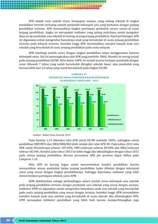 APK adalah rasio jumlah siswa, berapapun usianya, yang sedang sekolah di tingkat 
pendidikan tertentu terhadap jumlah penduduk kelompok usia yang berkaitan dengan jenjang 
pendidikan tertentu. APK menunjukkan tingkat partisipasi penduduk secara umum di suatu 
jenjang pendidikan. Angka ini merupakan indikator yang paling sederhana untuk mengukur 
daya serap penduduk usia sekolah di masing-masing jenjang pendidikan. Hasil perhitungan APK 
ini digunakan untuk mengetahui banyaknya anak yang bersekolah di suatu jenjang pendidikan 
tertentu pada wilayah tertentu. Semakin tinggi APK menunjukkan semakin banyak anak usia 
sekolah yang bersekolah di suatu jenjang pendidikan pada suatu wilayah. 
APK membagi jumlah siswa dengan tingkat pendidikan tanpa menggunakan batasan 
kelompok umur. Hal ini memungkinkan nilai APK yang melebihi 100%. Kondisi ini sering terjadi 
pada jenjang pendidikan SD/MI. Nilai diatas 100% ini terjadi karena terdapat penduduk dengan 
umur dibawah 7 tahun yang sudah bersekolah ditingkat sekolah dasar, atau penduduk yang 
berusia lebih dari 12 tahun yang masih bersekolah pada tingkat SD/MI. 
20 Profil Kesehatan Indonesia Tahun 2013 
GAMBAR 1.15 
PERSENTASE ANGKA PARTISIPASI KASAR PENDIDIKAN 
DI INDONESIA TAHUN 2008 – 2013 
Sumber: Badan Pusat Statistik, 2014 
Pada Gambar 1.15 diketahui nilai APK untuk SD/MI melebihi 100%, sedangkan untuk 
pendidikan SMP/MTs dan SMA/SMK/MA lebih rendah dari nilai APK SD. Pada tahun 2013 nilai 
APK untuk SD/sederajat sebesar 107,69%, SMP/sederajat sebesar 89,98% dan SMA/sederajat 
sebesar 68,34%. Kondisi pada tahun 2013 ini lebih tinggi jika dibandingkan dengan tahun 2012 
pada semua jenjang pendidikan. Rincian persentase APK per provinsi dapat dilihat pada 
Lampiran 1.14. 
Nilai APK ini kurang bagus untuk mencerminkan kondisi pendidikan, karena 
memasukkan semua penduduk dalam jenjang pendidikan tanpa dibatasi dengan kelompok 
umur yang sesuai dengan tingkat pendidikannya. Sehingga diperlukan indikator yang lebih 
mencerminkan partisipasi sekolah, yaitu APM. 
APM didefinisikan sebagai perbandingan antara jumlah siswa kelompok usia sekolah 
pada jenjang pendidikan tertentu dengan penduduk usia sekolah yang sesuai dengan usianya. 
Indikator APM ini digunakan untuk mengetahui banyaknya anak usia sekolah yang bersekolah 
pada suatu jenjang pendidikan yang sesuai dengan usianya. Semakin tinggi APM menandakan 
semakin banyak anak usia sekolah yang bersekolah di suatu daerah. Jika dibandingkan APK, 
APM merupakan indikator pendidikan yang lebih baik karena memperhitungjkan juga 
 