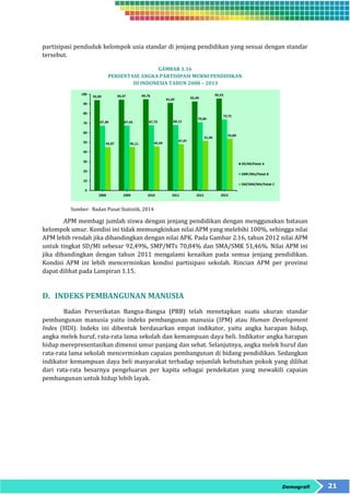 partisipasi penduduk kelompok usia standar di jenjang pendidikan yang sesuai dengan standar 
tersebut. 
Demografi 21 
GAMBAR 1.16 
PERSENTASE ANGKA PARTISIPASI MURNI PENDIDIKAN 
DI INDONESIA TAHUN 2008 – 2013 
Sumber: Badan Pusat Statistik, 2014 
APM membagi jumlah siswa dengan jenjang pendidikan dengan menggunakan batasan 
kelompok umur. Kondisi ini tidak memungkinkan nilai APM yang melebihi 100%, sehingga nilai 
APM lebih rendah jika dibandingkan dengan nilai APK. Pada Gambar 2.16, tahun 2012 nilai APM 
untuk tingkat SD/MI sebesar 92,49%, SMP/MTs 70,84% dan SMA/SMK 51,46%. Nilai APM ini 
jika dibandingkan dengan tahun 2011 mengalami kenaikan pada semua jenjang pendidikan. 
Kondisi APM ini lebih mencerminkan kondisi partisipasi sekolah. Rincian APM per provinsi 
dapat dilihat pada Lampiran 1.15. 
D. INDEKS PEMBANGUNAN MANUSIA 
Badan Perserikatan Bangsa-Bangsa (PBB) telah menetapkan suatu ukuran standar 
pembangunan manusia yaitu indeks pembangunan manusia (IPM) atau Human Development 
Index (HDI). Indeks ini dibentuk berdasarkan empat indikator, yaitu angka harapan hidup, 
angka melek huruf, rata-rata lama sekolah dan kemampuan daya beli. Indikator angka harapan 
hidup merepresentasikan dimensi umur panjang dan sehat. Selanjutnya, angka melek huruf dan 
rata-rata lama sekolah mencerminkan capaian pembangunan di bidang pendidikan. Sedangkan 
indikator kemampuan daya beli masyarakat terhadap sejumlah kebutuhan pokok yang dilihat 
dari rata-rata besarnya pengeluaran per kapita sebagai pendekatan yang mewakili capaian 
pembangunan untuk hidup lebih layak. 
 