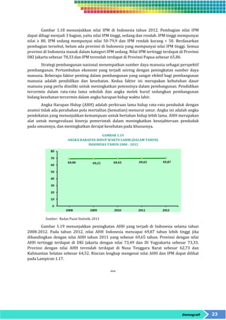 Gambar 1.18 menunjukkan nilai IPM di Indonesia tahun 2012. Pembagian nilai IPM 
dapat dibagi menjadi 3 bagian, yaitu nilai IPM tinggi, sedang dan rendah. IPM tinggi mempunyai 
nilai ≥ 80, IPM sedang mempunyai nilai 50-79,9 dan IPM rendah kurang < 50. Berdasarkan 
pembagian tersebut, belum ada provinsi di Indonesia yang mempunyai nilai IPM tinggi. Semua 
provinsi di Indonesia masuk dalam kategori IPM sedang. Nilai IPM tertinggi terdapat di Provinsi 
DKI Jakarta sebesar 78,33 dan IPM terendah terdapat di Provinsi Papua sebesar 65,86. 
Strategi pembangunan nasional menempatkan sumber daya manusia sebagai perspektif 
pembangunan. Pertumbuhan ekonomi yang terjadi seiring dengan peningkatan sumber daya 
manusia. Beberapa faktor penting dalam pembangunan yang sangat efektif bagi pembangunan 
manusia adalah pendidikan dan kesehatan. Kedua faktor ini merupakan kebutuhan dasar 
manusia yang perlu dimiliki untuk meningkatkan potensinya dalam pembangunan. Pendidikan 
tercermin dalam rata-rata lama sekolah dan angka melek huruf sedangkan pembangunan 
bidang kesehatan tercermin dalam angka harapan hidup waktu lahir. 
Angka Harapan Hidup (AHH) adalah perkiraan lama hidup rata-rata penduduk dengan 
asumsi tidak ada perubahan pola mortalitas (kematian) menurut umur. Angka ini adalah angka 
pendekatan yang menunjukkan kemampuan untuk bertahan hidup lebih lama. AHH merupakan 
alat untuk mengevaluasi kinerja pemerintah dalam meningkatkan kesejahteraan penduduk 
pada umumnya, dan meningkatkan derajat kesehatan pada khususnya. 
Demografi 23 
GAMBAR 1.19 
ANGKA HARAPAN HIDUP WAKTU LAHIR (DALAM TAHUN) 
INDONESIA TAHUN 2008 - 2012 
Sumber: Badan Pusat Statistik, 2013 
Gambar 1.19 menunjukkan peningkatan AHH yang terjadi di Indonesia selama tahun 
2008-2012. Pada tahun 2012, nilai AHH Indonesia mencapai 69,87 tahun lebih tinggi jika 
dibandingkan dengan nilai AHH tahun 2011 yang sebesar 69,65 tahun. Provinsi dengan nilai 
AHH tertinggi terdapat di DKI Jakarta dengan nilai 73,49 dan DI Yogyakarta sebesar 73,33. 
Provinsi dengan nilai AHH terendah terdapat di Nusa Tenggara Barat sebesar 62,73 dan 
Kalimantan Selatan sebesar 64,52. Rincian lengkap mengenai nilai AHH dan IPM dapat dilihat 
pada Lampiran 1.17. 
*** 
 