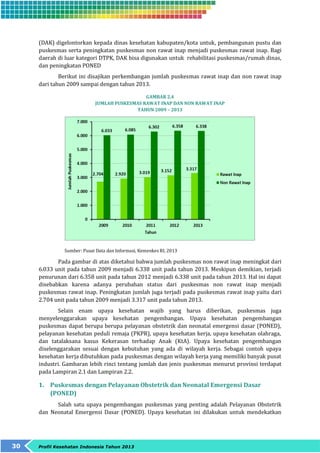 (DAK) digelontorkan kepada dinas kesehatan kabupaten/kota untuk, pembangunan pustu dan 
puskesmas serta peningkatan puskesmas non rawat inap menjadi puskesmas rawat inap. Bagi 
daerah di luar kategori DTPK, DAK bisa digunakan untuk rehabilitasi puskesmas/rumah dinas, 
dan peningkatan PONED 
Berikut ini disajikan perkembangan jumlah puskesmas rawat inap dan non rawat inap 
dari tahun 2009 sampai dengan tahun 2013. 
30 Profil Kesehatan Indonesia Tahun 2013 
GAMBAR 2.4 
JUMLAH PUSKESMAS RAWAT INAP DAN NON RAWAT INAP 
TAHUN 2009 – 2013 
Sumber: Pusat Data dan Informasi, Kemenkes RI, 2013 
Pada gambar di atas diketahui bahwa jumlah puskesmas non rawat inap meningkat dari 
6.033 unit pada tahun 2009 menjadi 6.338 unit pada tahun 2013. Meskipun demikian, terjadi 
penurunan dari 6.358 unit pada tahun 2012 menjadi 6.338 unit pada tahun 2013. Hal ini dapat 
disebabkan karena adanya perubahan status dari puskesmas non rawat inap menjadi 
puskesmas rawat inap. Peningkatan jumlah juga terjadi pada puskesmas rawat inap yaitu dari 
2.704 unit pada tahun 2009 menjadi 3.317 unit pada tahun 2013. 
Selain enam upaya kesehatan wajib yang harus diberikan, puskesmas juga 
menyelenggarakan upaya kesehatan pengembangan. Upaya kesehatan pengembangan 
puskesmas dapat berupa berupa pelayanan obstetrik dan neonatal emergensi dasar (PONED), 
pelayanan kesehatan peduli remaja (PKPR), upaya kesehatan kerja, upaya kesehatan olahraga, 
dan tatalaksana kasus Kekerasan terhadap Anak (KtA). Upaya kesehatan pengembangan 
diselenggarakan sesuai dengan kebutuhan yang ada di wilayah kerja. Sebagai contoh upaya 
kesehatan kerja dibutuhkan pada puskesmas dengan wilayah kerja yang memiliki banyak pusat 
industri. Gambaran lebih rinci tentang jumlah dan jenis puskesmas menurut provinsi terdapat 
pada Lampiran 2.1 dan Lampiran 2.2. 
1. Puskesmas dengan Pelayanan Obstetrik dan Neonatal Emergensi Dasar 
(PONED) 
Salah satu upaya pengembangan puskesmas yang penting adalah Pelayanan Obstetrik 
dan Neonatal Emergensi Dasar (PONED). Upaya kesehatan ini dilakukan untuk mendekatkan 
 