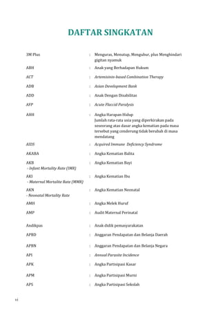 DAFTAR SINGKATAN 
3M Plus : Menguras, Menutup, Mengubur, plus Menghindari 
gigitan nyamuk 
ABH : Anak yang Berhadapan Hukum 
ACT : Artemisinin-based Combination Therapy 
ADB : Asian Development Bank 
ADD : Anak Dengan Disabilitas 
AFP : Acute Flaccid Paralysis 
AHH : Angka Harapan Hidup 
Jumlah rata-rata usia yang diperkirakan pada 
seseorang atas dasar angka kematian pada masa 
tersebut yang cenderung tidak berubah di masa 
mendatang 
AIDS : Acquired Immune Deficiency Syndrome 
AKABA : Angka Kematian Balita 
AKB 
- Infant Mortality Rate (IMR) 
: Angka Kematian Bayi 
AKI 
- Maternal Mortalite Rate (MMR) 
: Angka Kematian Ibu 
AKN 
- Neonatal Mortality Rate 
: Angka Kematian Neonatal 
AMH : Angka Melek Huruf 
AMP : Audit Maternal Perinatal 
Andikpas : Anak didik pemasyarakatan 
APBD 
: Anggaran Pendapatan dan Belanja Daerah 
APBN : Anggaran Pendapatan dan Belanja Negara 
API : Annual Parasite Incidence 
APK 
: Angka Partisipasi Kasar 
APM : Angka Partisipasi Murni 
APS : Angka Partisipasi Sekolah 
xvvii 
 