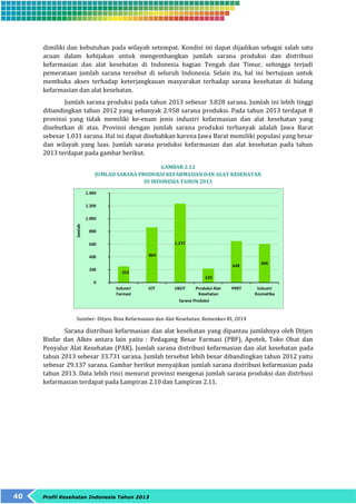 dimiliki dan kebutuhan pada wilayah setempat. Kondisi ini dapat dijadikan sebagai salah satu 
acuan dalam kebijakan untuk mengembangkan jumlah sarana produksi dan distribusi 
kefarmasian dan alat kesehatan di Indonesia bagian Tengah dan Timur, sehingga terjadi 
pemerataan jumlah sarana tersebut di seluruh Indonesia. Selain itu, hal ini bertujuan untuk 
membuka akses terhadap keterjangkauan masyarakat terhadap sarana kesehatan di bidang 
kefarmasian dan alat kesehatan. 
Jumlah sarana produksi pada tahun 2013 sebesar 3.828 sarana. Jumlah ini lebih tinggi 
dibandingkan tahun 2012 yang sebanyak 2.958 sarana produksi. Pada tahun 2013 terdapat 8 
provinsi yang tidak memiliki ke-enam jenis industri kefarmasian dan alat kesehatan yang 
disebutkan di atas. Provinsi dengan jumlah sarana produksi terbanyak adalah Jawa Barat 
sebesar 1.031 sarana. Hal ini dapat disebabkan karena Jawa Barat memiliki populasi yang besar 
dan wilayah yang luas. Jumlah sarana produksi kefarmasian dan alat kesehatan pada tahun 
2013 terdapat pada gambar berikut. 
40 Profil Kesehatan Indonesia Tahun 2013 
GAMBAR 2.12 
JUMLAH SARANA PRODUKSI KEFARMASIAN DAN ALAT KESEHATAN 
DI INDONESIA TAHUN 2013 
Sumber: Ditjen. Bina Kefarmasian dan Alat Kesehatan, Kemenkes RI, 2014 
Sarana distribusi kefarmasian dan alat kesehatan yang dipantau jumlahnya oleh Ditjen 
Binfar dan Alkes antara lain yaitu : Pedagang Besar Farmasi (PBF), Apotek, Toko Obat dan 
Penyalur Alat Kesehatan (PAK). Jumlah sarana distribusi kefarmasian dan alat kesehatan pada 
tahun 2013 sebesar 33.731 sarana. Jumlah tersebut lebih besar dibandingkan tahun 2012 yaitu 
sebesar 29.137 sarana. Gambar berikut menyajikan jumlah sarana distribusi kefarmasian pada 
tahun 2013. Data lebih rinci menurut provinsi mengenai jumlah sarana produksi dan distrbusi 
kefarmasian terdapat pada Lampiran 2.10 dan Lampiran 2.11. 
 