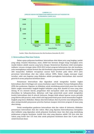 Sarana Kesehatan 41 
GAMBAR 2.13 
JUMLAH SARANA DISTRIBUSI KEFARMASIAN DAN ALAT KESEHATAN 
DI INDONESIA TAHUN 2013 
Sumber: Ditjen. Bina Kefarmasian dan Alat Kesehatan, Kemenkes RI, 2013 
2. Ketersediaan Obat dan Vaksin 
Dalam upaya pelayanan kesehatan, ketersediaan obat dalam jenis yang lengkap, jumlah 
yang cukup, terjamin khasiatnya, aman, efektif dan bermutu dengan harga terjangkau serta 
mudah diakses adalah sasaran yang harus dicapai. Kementerian Kesehatan telah menetapkan 
indikator rencana strategis tahun 2010-2014 terkait program kefarmasian dan alat kesehatan, 
yaitu meningkatnya sediaan farmasi dan alat kesehatan yang memenuhi standar dan terjangkau 
oleh masyarakat. Indikator tercapainya sasaran hasil tersebut pada tahun 2014 yaitu 
persentase ketersediaan obat dan vaksin sebesar 100%. Dalam rangka mencapai target 
tersebut, salah satu kegiatan yang dilakukan adalah peningkatan ketersediaan obat esensial 
generik di sarana pelayanan kesehatan dasar. 
Pemantauan ketersediaan obat digunakan untuk mengetahui kondisi tingkat 
ketersediaan obat di berbagai unit sarana kesehatan seperti Instalasi Farmasi Kabupaten/Kota 
(IFK) dan puskesmas. Kegiatan ini dilakukan untuk mendukung pemerintah pusat dan daerah 
dalam rangka menentukan langkah-langkah kebijakan yang akan diambil di masa yang akan 
datang. Di era otonomi daerah, pengelolaan obat merupakan salah satu kewenangan yang 
diserahkan ke kabupaten/kota, akibatnya sulit bagi pemerintah pusat untuk mengetahui 
kondisi ketersediaan obat di seluruh Indonesia. Dengan tidak adanya laporan secara periodik 
yang dikirim oleh provinsi, maka relatif sulit bagi pemerintah pusat untuk menentukan langkah-langkah 
yang harus dilakukan. Adanya data ketersediaan obat di provinsi atau kabupaten/kota 
akan mempermudah penyusunan prioritas bantuan maupun intervensi program di masa yang 
akan datang. 
Untuk mendapatkan gambaran ketersediaan obat dan vaksin di Indonesia, dilakukan 
pemantauan ketersediaan obat dan vaksin. Obat yang dipantau ketersediaannya merupakan 
obat indikator yang digunakan untuk pelayanan kesehatan dasar dan obat yang mendukung 
pelaksanaan program kesehatan. Jumlah item obat yang dipantau adalah 144 item obat dan 
vaksin yang terdiri dari 135 item obat untuk pelayanan kesehatan dasar dan 9 jenis vaksin 
untuk imunisasi dasar. 
 