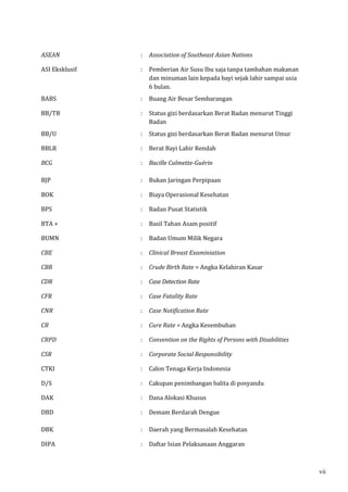 ASEAN : Association of Southeast Asian Nations 
ASI Eksklusif 
: Pemberian Air Susu Ibu saja tanpa tambahan makanan 
dan minuman lain kepada bayi sejak lahir sampai usia 
6 bulan. 
BABS : Buang Air Besar Sembarangan 
BB/TB : Status gizi berdasarkan Berat Badan menurut Tinggi 
Badan 
BB/U : Status gizi berdasarkan Berat Badan menurut Umur 
BBLR : Berat Bayi Lahir Rendah 
BCG 
: Bacille Calmette-Guérin 
BJP : Bukan Jaringan Perpipaan 
BOK : Biaya Operasional Kesehatan 
BPS : Badan Pusat Statistik 
BTA + : Basil Tahan Asam positif 
BUMN : Badan Umum Milik Negara 
CBE : Clinical Breast Examiniation 
CBR : Crude Birth Rate = Angka Kelahiran Kasar 
CDR : Case Detection Rate 
CFR : Case Fatality Rate 
CNR : Case Notification Rate 
CR : Cure Rate = Angka Kesembuhan 
CRPD : Convention on the Rights of Persons with Disabilities 
CSR : Corporate Social Responsibility 
CTKI : Calon Tenaga Kerja Indonesia 
D/S : Cakupan penimbangan balita di posyandu 
DAK : Dana Alokasi Khusus 
DBD 
: Demam Berdarah Dengue 
DBK : Daerah yang Bermasalah Kesehatan 
DIPA : Daftar Isian Pelaksanaan Anggaran 
vii 
 