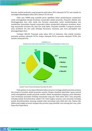 bencana. Jumlah poskesdes yang beroperasi pada tahun 2013 sebanyak 54.731 unit. Jumlah ini 
meningkat dibandingkan tahun 2012 sebesar 54.142 unit. 
Salah satu UKBM yang memiliki peran signifikan dalam pemberdayaan masyarakat 
untuk meningkatkan derajat kesehatan masyarakat adalah posyandu. Posyandu dikelola dan 
diselenggarakan dari, oleh, untuk dan bersama masyarakat, untuk memberdayakan dan 
memberikan kemudahan kepada masyarakat dalam memperoleh pelayanan kesehatan dasar 
bagi masyarakat terutama ibu, bayi dan anak balita. Posyandu memiliki 5 program prioritas 
yaitu kesehatan ibu dan anak, keluarga berencana, imunisasi, gizi serta pencegahan dan 
penanggulangan diare. 
Terdapat 280.225 Posyandu pada tahun 2013 di Indonesia. Dari jumlah tersebut, 
posyandu pratama sebanyak 32,7%, madya sebanyak 29,1%, purnama sebanyak 29,9%, dan 
mandiri sebanyak 8,3%. 
44 Profil Kesehatan Indonesia Tahun 2013 
GAMBAR 2.16 
PERSENTASE POSYANDU MENURUT STRATA DI INDONESIA TAHUN 2013 
Sumber: Pusat Promosi Kesehatan, Kemenkes RI, 2014 
Pada gambar di atas dapat diketahui bahwa proporsi tertinggi adalah posyandu pratama 
dan proporsi terendah adalah posyandu mandiri. Dengan demikian diperlukan upaya intensif 
untuk meningkatkan jumlah posyandu mandiri. Dalam menjalankan fungsinya, perlu diketahui 
rasio kecukupan posyandu terhadap masyarakat yang ada. Pada tahun 2013, rasio posyandu 
terhadap jumlah desa/kelurahan adalah 3,35. Pada tingkat nasional, rasio posyandu terhadap 
jumlah desa/keluarahan memang nampak telah mencukupi yaitu lebih dari satu. Namun jika 
dilihat pada tingkat provinsi terdapat dua provinsi yang memiliki rasio kurang dari satu, yaitu 
Papua dan Papua Barat. 
 