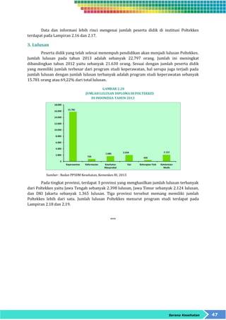 Data dan informasi lebih rinci mengenai jumlah peserta didik di institusi Poltekkes 
Sarana Kesehatan 47 
terdapat pada Lampiran 2.16 dan 2.17. 
3. Lulusan 
Peserta didik yang telah selesai menempuh pendidikan akan menjadi lulusan Poltekkes. 
Jumlah lulusan pada tahun 2013 adalah sebanyak 22.797 orang. Jumlah ini meningkat 
dibandingkan tahun 2012 yaitu sebanyak 21.630 orang. Sesuai dengan jumlah peserta didik 
yang memiliki jumlah terbesar dari program studi keperawatan, hal serupa juga terjadi pada 
jumlah lulusan dengan jumlah lulusan terbanyak adalah program studi keperawatan sebanyak 
15.781 orang atau 69,22% dari total lulusan. 
GAMBAR 2.20 
JUMLAH LULUSAN DIPLOMA III POLTEKKES 
DI INDONESIA TAHUN 2013 
Sumber : Badan PPSDM Kesehatan, Kemenkes RI, 2013 
Pada tingkat provinsi, terdapat 3 provinsi yang menghasilkan jumlah lulusan terbanyak 
dari Poltekkes yaitu Jawa Tengah sebanyak 2.398 lulusan, Jawa Timur sebanyak 2.124 lulusan, 
dan DKI Jakarta sebanyak 1.365 lulusan. Tiga provinsi tersebut memang memiliki jumlah 
Poltekkes lebih dari satu. Jumlah lulusan Poltekkes menurut program studi terdapat pada 
Lampiran 2.18 dan 2.19. 
*** 
 
