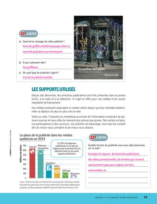 LESSUPPORTSUTILISÉS
Depuis des décennies, les annonces publicitaires sont très présentes dans la presse
écrite, à la radio et à la télévision. Il s’agit en effet pour ces médias d’une source
importante de financement.
Ces médias subissent cependant un certain déclin depuis que leur clientèle tradition-
nelle se déplace de plus en plus vers le web.
Grâce au web, l’industrie du marketing accumule de l’information provenant de plu-
sieurs sources et nous cible de manière plus précise que jamais. Nos achats en ligne,
nos participations à des concours, nos activités de clavardage, tout cela est compilé
afin de mieux nous connaître et de mieux nous séduire.
a)	 Quel est le message de cette publicité ?
Faire des graffitis enlaidit le paysage urbain et
cause des préjudices aux commerçants.
b)	 À qui s’adresse-t-elle ?
Aux graffiteurs.
c)	 De quel type de publicité s’agit-il ?
C’est de la publicité sociétale.
À NOTER
Quelles formes de publicité avez-vous déjà observées
sur le web ?
Exemples de réponse : des bannières publicitaires,
des vidéos promotionnelles, des fenêtres qui s’ouvrent
spontanément (pop-up en anglais), des liens
commandités, etc.
À NOTER
La place de la publicité dans les médias
québécois en 2014
700
600
500
400
300
200
100
0
Millionsdedollars
Internet
Quotidiens
Radios
Afﬁchage
Magazines
Télévision
francophone
En 2014,les dépenses
publicitaires sur le web ont
dépassé pour la première fois les
dépenses faites sur les autres
supports publicitaires.
Source : Étude économique sur l’industrie de la communication-marketing au Québec,
Associationdesagencesdecommunicationcréative(A2C),Associationquébécoisedes
producteurs de films publicitaires (AQPFP), Raymond Chabot Grant Thornton, 2015.
	 SECTION 1.2 • LA PUBLICITÉ, UN MAL NÉCESSAIRE ?	 15
13931_profil_cahier_chap1_ep4.indd 15 2018-03-19 4:47 PM
 