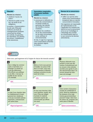 Selon vous, quel organisme est à l’origine de chacun des énoncés suivants ?
À NOTER
Éducaloi
Mandat (ou mission) :
•	améliorer l’accès à la
justice ;
•	informer le public sur les
lois, ses droits et ses
obligations.
La section « Consommation »
du site web d’Éducaloi
renferme une foule de
renseignements juridiques
concernant les achats,
les contrats, les garanties,
les réparations, les plaintes,
les recours, l’endettement
et les assurances.
Bureau de la concurrence
Mandat (ou mission) :
•	veiller à ce que les entre-
prises et les consommateurs
prospèrent dans un marché
concurrentiel et innovateur.
Cet organisme est responsable
de l’administration et de
l’application de certaines lois,
dont la Loi sur la concurrence
et la Loi sur l’emballage et
l’étiquetage des produits
de consommation (sauf en
ce qui concerne les denrées
alimentaires).
Association coopérative
d’économie familiale
(ACEF)
Mandat (ou mission) :
•	promouvoir et défendre les
droits des consommateurs,
en tenant compte en
particulier des intérêts
des familles à revenus
modestes ;
•	améliorer les conditions
de vie des consommateurs
sur les plans économique,
social, politique et
environnemental.
En fait, il s’agit d’un regroupe-
ment d’associations présentes
dans plusieurs régions
du Québec.
Le bail d’une chambre dans
un établissement d’ensei-
gnement (en résidence)
n’est pas reconduit automa-
tiquement, contrairement
aux autres baux.
D
Votre numéro d’assurance
sociale est confidentiel et
privé. Seuls les employeurs,
les banques et les orga-
nismes gouvernementaux
peuvent l’exiger. Dans tous
les autres cas, proposez une
autre pièce d’identité.
F
Si vous vous inscrivez à des
cours (peinture, karaté, etc.),
vous n’êtes pas obligés
d’acheter le matériel
nécessaire auprès des
commerçants qui offrent
ces cours.
E
Plusieurs éléments nous
portent à croire que des
centres d’entraînement ont
eu recours à des ententes
secrètes pour garder le prix
des abonnements élevé. Un
recours devant les tribu-
naux est envisagé.
C
Rien n’oblige les commer-
çants à reprendre ou à
échanger un article qui
n’est pas défectueux.
S’ils offrent une politique
à cet effet, c’est pour la
qualité de leur service
à la clientèle.
A
Même si la loi vous permet
d’installer vos pneus d’été
dès le 15 mars, nous vous
recommandons d’attendre
quelques semaines de plus
avant de le faire.
B
OPC.
Régie du logement. OPC. Option consommateurs.
Bureau de la concurrence.APA.
22	 CHAPITRE 1 • LA CONSOMMATION
13931_profil_cahier_chap1_ep4.indd 22 2018-03-19 4:47 PM
 