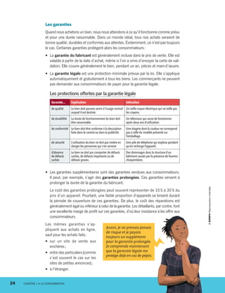 Les garanties
Quand nous achetons un bien, nous nous attendons à ce qu’il fonctionne comme prévu
et pour une durée raisonnable. Dans un monde idéal, tous nos achats seraient de
bonne qualité, durables et conformes aux attentes. Évidemment, ce n’est pas toujours
le cas. Certaines garanties protègent alors les consommateurs :
•	 La garantie du fabricant est généralement incluse dans le prix de vente. Elle est
valable à partir de la date d’achat, même si l’on a omis d’envoyer la carte de vali-
dation. Elle couvre généralement le bien, pendant un an, pièces et main-d’œuvre.
•	 La garantie légale est une protection minimale prévue par la loi. Elle s’applique
automatiquement et gratuitement à tous les biens. Les commerçants ne peuvent
pas demander aux consommateurs de payer pour la garantie légale.
Les protections offertes par la garantie légale
Garantie... Explication Infraction
de qualité Le bien doit pouvoir servir à l’usage normal
auquel il est destiné.
Un taille-crayon électrique qui ne taille pas
les crayons.
de durabilité La durée de fonctionnement du bien doit
être raisonnable.
Un téléviseur qui cesse de fonctionner
après deux ans d’utilisation.
de conformité Le bien doit être conforme à la description
faite dans le contrat ou dans la publicité.
Une étagère dont la couleur ne correspond
pas à celle du modèle présenté sur
l’emballage.
de sécurité L’utilisation du bien ne doit pas mettre en
danger les personnes qui s’en servent.
Une pile de téléphone qui explose pendant
qu’on recharge l’appareil.
d’absence
de défauts
cachés
Le bien ne doit pas comporter de défauts
cachés,de défauts importants ou de
défauts graves.
Des dommages dans la structure d’un
bâtiment causés par la présence de fourmis
charpentières.
•	 Les garanties supplémentaires sont des garanties vendues aux consommateurs.
Il peut, par exemple, s’agir des garanties prolongées. Ces garanties servent à
prolonger la durée de la garantie du fabricant.
	 Le coût des garanties prolongées peut souvent représenter de 10 % à 30 % du
prix d’un appareil. Pourtant, une faible proportion d’appareils se brisent durant
la période de couverture de ces garanties. De plus, le coût des réparations est
généralement égal ou inférieur à celui de la garantie. Les détaillants, par contre, font
une excellente marge de profit sur ces garanties, d’où leur insistance à les offrir aux
consommateurs.
Les mêmes garanties s’ap-
pliquent aux achats en ligne,
sauf pour les achats faits :
•	 sur un site de vente aux
enchères ;
•	 entre des particuliers (comme
c’est souvent le cas sur les
sites de petites annonces) ;
•	 à l’étranger.
Avant, je ne prenais jamais
de risque et je payais
toujours un supplément
pour la garantie prolongée.
Je comprends maintenant
que la garantie légale me
protège déjà en cas de pépin.
24	 CHAPITRE 1 • LA CONSOMMATION
13931_profil_cahier_chap1_ep4.indd 24 2018-03-19 4:47 PM
 