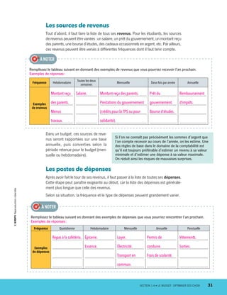 Les sources de revenus
Tout d’abord, il faut faire la liste de tous ses revenus. Pour les étudiants, les sources
de revenus peuvent être variées : un salaire, un prêt du gouvernement, un montant reçu
des parents, une bourse d’études, des cadeaux occasionnels en argent, etc. Par ailleurs,
ces revenus peuvent être versés à différentes fréquences dont il faut tenir compte.
Remplissez le tableau suivant en donnant des exemples de revenus que vous pourriez recevoir l’an prochain.
Exemples de réponses :
Fréquence Hebdomadaire
Toutes les deux
semaines
Mensuelle Deux fois par année Annuelle
Exemples
de revenus
Montant reçu
des parents.
Menus
travaux.
Salaire. Montant reçu des parents.
Prestations du gouvernement
(crédits pour la TPS ou pour
solidarité).
Prêt du
gouvernement.
Bourse d’études.
Remboursement
d’impôts.
À NOTER
Dans un budget, ces sources de reve-
nus seront rapportées sur une base
annuelle, puis converties selon la
période retenue pour le budget (men-
suelle ou hebdomadaire).
Les postes de dépenses
Après avoir fait le tour de ses revenus, il faut passer à la liste de toutes ses dépenses.
Cette étape peut paraître exigeante au début, car la liste des dépenses est générale-
ment plus longue que celle des revenus.
Selon sa situation, la fréquence et le type de dépenses peuvent grandement varier.
Si l’on ne connaît pas précisément les sommes d’argent que
l’on compte recevoir au cours de l’année, on les estime. Une
des règles de base dans le domaine de la comptabilité est
qu’il est toujours préférable d’estimer un revenu à sa valeur
minimale et d’estimer une dépense à sa valeur maximale.
On réduit ainsi les risques de mauvaises surprises.
Remplissez le tableau suivant en donnant des exemples de dépenses que vous pourriez rencontrer l’an prochain.
Exemples de réponses :
Fréquence Quotidienne Hebdomadaire Mensuelle Annuelle Ponctuelle
Exemples
de dépenses
Repas à la cafétéria. Épicerie.
Essence.
Loyer.
Électricité.
Transport en
commun.
Permis de
conduire.
Frais de scolarité.
Vêtements.
Sorties.
À NOTER
	 SECTION 1.4 • LE BUDGET : OPTIMISER SES CHOIX	 31
13931_profil_cahier_chap1_ep4.indd 31 2018-03-19 4:48 PM
 