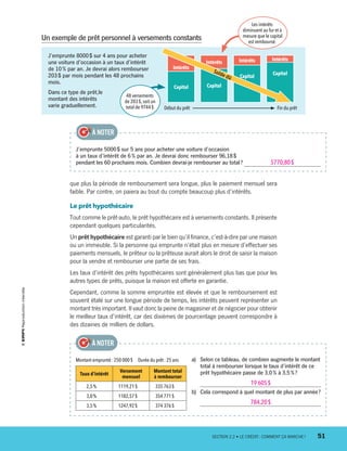 J’emprunte 8000 $ sur 4 ans pour acheter
une voiture d’occasion à un taux d’intérêt
de 10 % par an. Je devrai alors rembourser
203 $ par mois pendant les 48 prochains
mois.
Dans ce type de prêt,le
montant des intérêts
varie graduellement. Début du prêt 	 Fin du prêt
Intérêts
Capital
Intérêts
Capital
Intérêts
Capital
Intérêts
CapitalSolde dû
48 versements
de 203 $,soit un
total de 9744 $
Les intérêts
diminuent au fur et à
mesure que le capital
est remboursé.
que plus la période de remboursement sera longue, plus le paiement mensuel sera
faible. Par contre, on paiera au bout du compte beaucoup plus d’intérêts.
Le prêt hypothécaire
Tout comme le prêt-auto, le prêt hypothécaire est à versements constants. Il présente
cependant quelques particularités.
Un prêt hypothécaire est garanti par le bien qu’il finance, c’est-à-dire par une maison
ou un immeuble. Si la personne qui emprunte n’était plus en mesure d’effectuer ses
paiements mensuels, le prêteur ou la prêteuse aurait alors le droit de saisir la maison
pour la vendre et rembourser une partie de ses frais.
Les taux d’intérêt des prêts hypothécaires sont généralement plus bas que pour les
autres types de prêts, puisque la maison est offerte en garantie.
Cependant, comme la somme empruntée est élevée et que le remboursement est
souvent étalé sur une longue période de temps, les intérêts peuvent représenter un
montant très important. Il vaut donc la peine de magasiner et de négocier pour obtenir
le meilleur taux d’intérêt, car des dixièmes de pourcentage peuvent correspondre à
des dizaines de milliers de dollars.
J’emprunte 5000 $ sur 5 ans pour acheter une voiture d’occasion
à un taux d’intérêt de 6 % par an. Je devrai donc rembourser 96,18 $
pendant les 60 prochains mois. Combien devrai-je rembourser au total ? 5770,80 $
À NOTER
Montant emprunté : 250 000 $  Durée du prêt : 25 ans
Taux d’intérêt
Versement
mensuel
Montant total
à rembourser
2,5 % 1119,21 $ 335 763 $
3,0 % 1182,57 $ 354 771 $
3,5 % 1247,92 $ 374 376 $
À NOTER
Un exemple de prêt personnel à versements constants
a)	 Selon ce tableau, de combien augmente le montant
total à rembourser lorsque le taux d’intérêt de ce
prêt hypothécaire passe de 3,0 % à 3,5 % ?
	 19 605 $
b)	 Cela correspond à quel montant de plus par année ?
	 784,20 $
	 SECTION 2.2 • LE CRÉDIT : COMMENT ÇA MARCHE ?	 51
13931_profil_cahier_chap2_ep6.indd 51 2018-03-15 11:28 AM
 