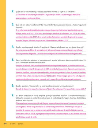 2.	 Quelle est sa valeur nette ? Qu’est-ce que son bilan montre au sujet de sa solvabilité ?
La valeur nette de Félix est négative de 5194 $. Il possède peu d’actifs à court terme pour effectuer les
paiements de ses nombreuses dettes.
3.	 Quel est son ratio d’endettement ? Est-il surendetté ? Expliquez votre réponse à l’aide d’arguments
concrets.
Si on inclut toutes les dettes obligatoires à rembourser chaque mois (prêt-auto et la portion dettes de son
budget),le total est de 835 $.Si on divise ce montant par le montant de ses revenus, soit 1950 $, cela donne
un ratio d’endettement de 42,8 %. En ce sens, il semble effectivement surendetté. En général, les banques
accordent des prêts aux clients lorsque le ratio d’endettement est inférieur à 35 %.
4.	 Quelles conséquences la situation financière de Félix pourrait-elle avoir sur son dossier de crédit ?
Aux prises avec un problème de surendettement, Félix pourrait ne pas avoir assez d’argent pour effectuer
certains paiements obligatoires.Cela aurait pour conséquence de faire diminuer son pointage de crédit.
5.	 Parmi les différentes solutions au surendettement, laquelle, selon vous, lui conviendrait le mieux ? En
quoi l’aiderait-elle à améliorer sa situation ?
Exemples de réponses : Félix pourrait procéder à un réaménagement budgétaire, en vendant sa voiture par
exemple.Cela permettrait de dégager près de 600 $ de son budget chaque mois.Il pourrait aussi réduire les
dépenses superflues,comme les billets de loto.Félix pourrait aussi procéder à la vente de certains de ses biens,
comme la moto.Celle-ci possède une valeur de 4500 $ au bilan et ne semble pas grevée d’un prêt.Il pourrait
rapidement liquider certaines dettes, comme le prêt à son ami, les meubles et le voyage à rembourser.
6.	 Quelles questions Félix pourrait-il se poser avant de demander un nouvel emprunt ?
Exemplederéponse :Est-cequej’en ailes moyens ? S’agit-ild’un achat urgent ? Est-cequej’aides revenusstables ?
7.	 S’il devait contracter un nouvel emprunt, quel type de contrat de crédit lui recommanderiez-vous ?
Utilisez les concepts de contrat de crédit variable, de contrat de prêt d’argent et de taux d’intérêt pour
expliquer votre réponse.
Félix devrait opter pour un contrat de prêt d’argent, par exemple un prêt personnel à versements constants.
L’avantage de ce dernier est qu’il comporte un calendrier de paiements fixes. Félix ne risque donc pas de
s’endetter de nouveau avec un contrat de crédit variable, qu’il semble avoir de la difficulté à gérer, comme
l’indique son solde de 7800 $.Le prêt personnel à versements constants comporte un taux d’intérêt beaucoup
plus faible que la carte de crédit.
64	 CHAPITRE 2 • LE CRÉDIT
13931_profil_cahier_chap2_ep6.indd 64 2018-03-15 11:28 AM
 