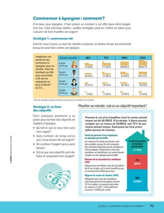 Commencer à épargner : comment ?
À la base, pour épargner, il faut prévoir un montant à cet effet dans notre budget.
Une fois cette prémisse établie, quelles stratégies peut-on mettre en place pour
s’assurer de faire fructifier son argent ?
Stratégie 1 : commencer tôt
Comme nous l’avons vu avec les intérêts composés, le facteur temps est primordial
lorsqu’on veut faire croître son épargne.
Imaginons une
personne qui
commence à
épargner pour sa
retraite. Voici les
montants qu’elle
aura accu­mulés
à 65 ans en
supposant un
taux d’intérêt*
de 5 %.
Épargne mensuelle 50 $ 75 $ 100 $ 125 $
À partir
de 25 ans 74 428 $ 111 642 $ 148 856 $ 186 071 $
À partir
de 35 ans 40 935 $ 61 402 $ 81 870 $ 102 337 $
À partir
de 45 ans 20 373 $ 30 559 $ 40 746 $ 50 932 $
À partir
de 55 ans 7750 $ 11 624 $ 15 499 $ 19 374 $
* Dans les exemples de placements que nous donnons,les intérêts sont composés.
Stratégie 2 : se fixer
des objectifs
Voici quelques questions à se
poser pour se fixer des objectifs en
matière d’épargne.
•	 Qu’est-ce que je veux faire avec
mon argent ?
•	 Dans combien de temps est-ce
que j’aurai besoin de cet argent ?
•	 De combien d’argent vais-je avoir
besoin ?
•	 Est-ce que mes objectifs sont réa-
listes et respectent mon budget ?
Prenons le cas d’un travailleur dont le revenu annuel
moyen est de 40 000 $. À la retraite, il devra pouvoir
compter sur un revenu de 28 000 $, soit 70 % de son
revenu annuel moyen. Examinons les trois princi-
pales sources de revenus.
Planifier sa retraite : est-ce un objectif important ?
Fonds de pension d’un employeur
ou épargne personnelle
Les revenus d’un fonds de pension sont
très variables,puisqu’ils sont composés
des cotisations déposées par les employeurs
et les employés.Seulement un tiers des
travailleurs en bénéficient.Les autres doivent
compter sur leur épargne personnelle.
Fonds de pension
ou épargne
personnelle
11 154 $
PSV
6846 $
RRQ
10 000 $
Pension de la sécurité de la vieillesse
(PSV)
Cette pension est offerte à tous les Canadiens
de 65 ans et plus,qu’ils aient travaillé ou pas.
Le montant est le même pour tous.
Régime de rentes du Québec (RRQ)
Obligatoire pour tous les travailleurs,
cette rente permet de remplacer environ
25 % du salaire.Le montant varie selon
les revenus.En 2017,il était plafonné
à environ 13 000 $ par année.
	 SECTION 3.1 • ÉPARGNER : POURQUOI ET COMMENT ?	 71
13931_profil_cahier_chap3_ep4.indd 71 2018-03-15 4:33 PM
 