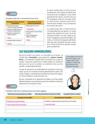 le même montant dans un fonds commun
de placement, notre argent sera placé dans
des dizaines de compagnies, ce qui réduit
grandement les risques. Il est très rare que
50 compagnies aient une mauvaise année
en même temps. Certaines auront forcé-
ment de bons résultats, ce qui compensera
les mauvais des autres.
Le capital investi dans un fonds commun
n’est généralement pas garanti. Le risque
dépend des objectifs du fonds. Un fonds
composé d’actions sera plus volatil qu’un
fonds d’obligations gouvernementales. De
même, un fonds de compagnies pétrolières
dans des pays émergents sera plus risqué
qu’un fonds d’actions de grandes compa-
gnies canadiennes.
LESVALEURSIMMOBILIÈRES
Dès qu’on achète une maison, un immeuble ou un terrain, on
investit dans l’immobilier, aussi appelé les « valeurs immobi-
lières ». Le rendement souhaité dans ce domaine est un gain en
capital, c’est-à-dire le profit qu’on espère réaliser en vendant le
bien plus cher qu’on l’a acheté. Le rendement, bien que très
variable, est généralement élevé.
Ce type de placement est habituellement considéré comme peu
risqué, puisqu’un immeuble conserve généralement sa valeur. Par
contre, il exige un investissement important en temps et en argent,
car il faut l’entretenir, payer les taxes, etc.
De plus, la liquidité de ce placement est faible, car il faut parfois
attendre plusieurs mois avant de trouver le bon acheteur ou la bonne
acheteuse et de conclure la vente.
Complétez cette liste en choisissant les bons mots.
Avantages des fonds communs
de placement
Inconvénients des fonds
communs de placement
• Accès facile (montants
minimums requis peu élevés).
• De loin la meilleure façon de
diversifier ses placements.
• Rendement relativement
(faible ou élevé ?)
élevé.
• Liquidité (faible ou élevée ?)
élevée.
• Capital (garanti ou non ?)
non garanti.
• Frais de gestion venant réduire
les gains.
• Sécurité relativement
(faible ou élevée ?)
faible.
À NOTER
Complétez cette liste en choisissant parmi les termes suggérés.
Rendement potentiel élevé ou faible   Sécurité généralement élevée ou faible   Liquidité élevée ou faible
Avantages de l’immobilier Inconvénients de l’immobilier
• Rendement potentiel élevé.
• Sécurité généralement élevée.
• Utilisation complexe (exige beaucoup de temps et d’énergie).
• Liquidité faible.
À NOTER
L’immobilier permet de
faire de l’argent avec
l’argent des autres,
puisqu’on emprunte
généralement les
montants investis.
80	 CHAPITRE 3 • L’ÉPARGNE
13931_profil_cahier_chap3_ep4.indd 80 2018-03-15 4:33 PM
 