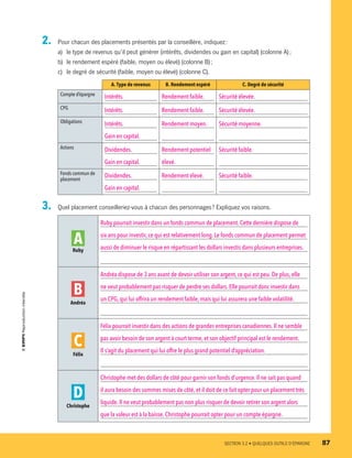 2.	 Pour chacun des placements présentés par la conseillère, indiquez :
a)	 le type de revenus qu’il peut générer (intérêts, dividendes ou gain en capital) (colonne A) ;
b)	 le rendement espéré (faible, moyen ou élevé) (colonne B) ;
c)	 le degré de sécurité (faible, moyen ou élevé) (colonne C).
A. Type de revenus B. Rendement espéré C. Degré de sécurité
Compte d’épargne
Intérêts. Rendement faible. Sécurité élevée.
CPG
Intérêts. Rendement faible. Sécurité élevée.
Obligations
Intérêts.
Gain en capital.
Rendement moyen. Sécurité moyenne.
Actions
Dividendes.
Gain en capital.
Rendement potentiel
élevé.
Sécurité faible.
Fonds commun de
placement
Dividendes.
Gain en capital.
Rendement élevé. Sécurité faible.
3.	 Quel placement conseilleriez-vous à chacun des personnages ? Expliquez vos raisons.
ARuby
Ruby pourrait investir dans un fonds commun de placement. Cette dernière dispose de
six ans pour investir, ce qui est relativement long. Le fonds commun de placement permet
aussi de diminuer le risque en répartissant les dollars investis dans plusieurs entreprises.
B
Andréa
Andréa dispose de 3 ans avant de devoir utiliser son argent, ce qui est peu. De plus,elle
ne veut probablement pas risquer de perdre ses dollars. Elle pourrait donc investir dans
un CPG,qui lui offrira un rendement faible, mais qui lui assurera une faible volatilité.
C
Félix
Félix pourrait investir dans des actions de grandes entreprises canadiennes. Il ne semble
pas avoir besoin de son argent à court terme, et son objectif principal est le rendement.
Il s’agit du placement qui lui offre le plus grand potentiel d’appréciation.
D
Christophe
Christophe met des dollars de côté pour garnir son fonds d’urgence. Il ne sait pas quand
il aura besoin des sommes mises de côté, et il doit de ce fait opter pour un placement très
liquide.Il ne veut probablement pas non plus risquer de devoir retirer son argent alors
que la valeur est à la baisse. Christophe pourrait opter pour un compte épargne.
	 SECTION 3.2 • QUELQUES OUTILS D’ÉPARGNE	 87
13931_profil_cahier_chap3_ep4.indd 87 2018-03-15 4:33 PM
 
