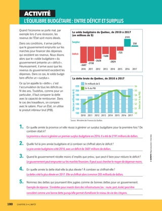 ACTIVITÉ
L’ÉQUILIBREBUDGÉTAIRE :ENTREDÉFICITETSURPLUS
Quand l’économie se porte mal, par
exemple lors d’une récession, les
revenus de l’État sont moins élevés.
Dans ces conditions, il arrive parfois
que le gouvernement emprunte sur les
marchés pour financer des dépenses
qui excèdent ses revenus. Nous disons
alors que le « solde budgétaire » du
gouvernement présente un « déficit ».
Heureusement, il arrive aussi que les
revenus du gouvernement excèdent les
dépenses. Dans ce cas, le solde budgé-
taire affiche un « surplus ».
Ce qu’on appelle la « dette », c’est
l’accumulation de tous les déficits au
fil des ans. Toutefois, comme pour un
particulier, il faut comparer la dette
avec la capacité de rembourser. Dans
le cas des travailleurs, on compare
avec le salaire. Pour un État, on utilise
le produit intérieur brut (PIB).
1.	 En quelle année la province a-t-elle réussi à générer un surplus budgétaire pour la première fois ? De
combien était-il ?
La province a réussi à générer un premier surplus budgétaire en 2016. Il a été de 2191 millions de dollars.
2.	 Quelle fut la pire année budgétaire et à combien se chiffrait alors le déficit ?
La pire année budgétaire a été 2010, avec un déficit de 3607 millions de dollars.
3.	 Quand le gouvernement récolte moins d’impôts que prévu, que peut-il faire pour réduire le déficit ?
Le gouvernement peut emprunter sur les marchés financiers.Il peut aussi chercher le moyen de dépenser moins.
4.	 En quelle année la dette était-elle la plus élevée ? À combien se chiffrait-elle ?
La dette a été la plus élevée en 2017. Elle se chiffrait alors à environ 205 milliards de dollars.
5.	 Nommez des dettes qui pourraient être jugées comme de bonnes dettes pour un gouvernement.
Exemple de réponse : S’endetter pour investir dans des infrastructures (ex. : route, port, école) peut être
considéré comme une bonne dette puisqu’elle permet d’améliorer le niveau de vie des citoyens.
Source : Ministère des Finances du Québec.
La dette brute du Québec, de 2010 à 2017
100
120
140
160
180
200
220
50
51
52
53
54
55
56
2010 2011 2012 2013 2014 2015 2016 2017
Dette(enmilliardsde$)
Dette(en%duPIB)
En milliards de $
En % du PIB
Le solde budgétaire du Québec, de 2010 à 2017
(en millions de $)
	2010	2011	2012	2013	2014	2015	2016	2017
–3607
–3150
–2628
–1600
–2824
–725
2191
250
Surplus
Déficit
180	 CHAPITRE 8 • L’IMPÔT
13931_profil_cahier_chap8_ep4.indd 180 2018-03-15 4:39 PM
 