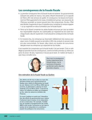 Des efforts ont été mis en place au cours des
dernières années par le gouvernement du
Québec pour réduire le phénomène du travail
au noir. Estimé à 4,0 % du PIB en 2002 dans la
province, le phénomène a diminué et repré-
senterait 3,4 % du PIB en 2015. C’est tout de
même 3,8 milliards de dollars qui échappent
au fisc, selon les calculs du ministère des
Finances.
Ce recul s’explique en partie par l’intensifica-
tion des efforts du gouvernement pour réduire
l’évitement dans le secteur de la restauration
et de la construction. Par exemple, l’installa-
tion de modules d’enregistrement des ventes
(MEV) a fait reculer l’économie au noir dans le
secteur de la restauration et a contribué à
assainir les pratiques et la concurrence.
Une estimation de la fraude fiscale au Québec
Les conséquences de la fraude fiscale
•	 La première conséquence liée à la fraude fiscale est évidente : les gouvernements
subissent des pertes de revenus. Ces pertes influent directement sur la capacité
de l’État à offrir des services de qualité. En conséquence, les besoins de finance-
ment de l’État augmentent et le niveau d’endettement grimpe. Les ressources de
l’État pour accomplir sa mission peuvent donc être compromises. De plus, l’État
peut décider d’augmenter le taux d’imposition pour compenser le manque à gagner
– ce qui augmente en retour la tentation pour la fraude fiscale !
•	 Parce qu’ils doivent compenser les pertes fiscales encourues par ceux qui évitent
leur responsabilité citoyenne, les contribuables qui respectent les lois voient leur
charge fiscale s’alourdir injustement. C’est la deuxième conséquence liée à la fraude
fiscale.
•	 En troisième lieu, les entreprises qui dissimulent délibérément des revenus pour
payer moins d’impôts peuvent se permettre d’offrir des produits et services à des
prix plus concurrentiels. Ce faisant, elles créent une situation de concurrence
déloyale envers les entreprises qui respectent les lois fiscales.
Il est important de comprendre que la fraude fiscale n’est pas banale. C’est un acte
illégal qui peut être lourd de conséquences, comme de fortes amendes ou même une
peine de prison. De plus, l’ignorance n’excuse pas la faute. En matière de fraude, il
vaut mieux connaître la loi.
Pour moi, la conséquence
la plus importante de la
fraude fiscale, c’est le
sentiment d’injustice
qu’elle fait naître chez les
honnêtes citoyens.
182	 CHAPITRE 8 • L’IMPÔT
13931_profil_cahier_chap8_ep4.indd 182 2018-03-15 4:39 PM
 