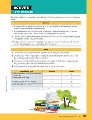 ACTIVITÉ
L’ÉVASIONFISCALE
Remplissez le tableau en associant la bonne définition et le bon exemple à chacune des formes d’évasion
fiscale.
Définition
1.	Activité en retour de laquelle une personne reçoit de l’argent qu’elle ne déclare pas aux autorités
fiscales, contrairement à ce qu’elle devrait faire.
2.	Activité illégale effectuée par une personne qui s’adonne à la vente de certains biens et services,
mais qui n’est pas autorisée à le faire en vertu de la réglementation applicable.
3.	Omission, par un commerçant ayant des revenus de plus de 30 000 $, de percevoir les taxes (TPS et
TVQ) et de les remettre aux autorités fiscales.
4.	Pratique à laquelle une personne recourt pour demander une déduction fiscale en vue de réduire le
montant d’impôts à payer, tout en sachant qu’elle n’y a pas droit.
Exemple
A.	Une personne qui vend illégalement des cigarettes, de l’alcool ou des médicaments.
B.	Une travailleuse autonome qui déclare des dépenses fictives, telles que des dépenses associées à
des fournitures qu’elle n’a pas réellement achetées.
C.	Un entrepreneur en électricité ayant une clientèle commerciale et résidentielle et déclarant unique-
ment les revenus gagnés auprès de sa clientèle commerciale.
D.	Un entrepreneur qui vend des articles en ligne et qui ne perçoit pas les taxes.
Forme d’évasion fiscale Définition Exemple
a)	 Demande de déductions auxquelles une personne n’est
pas admissible. 4 B
b)	 Omission de déclarer un revenu.
1 C
c)	 Omission de percevoir ou de payer des taxes.
3 D
d)	 Vente illicite de biens et de services.
2 A
Adapté de : Revenu Québec,L’évasion fiscale : on est tous responsables de sa prévention,2017.
	 SECTION 8.1 • À QUOI SERVENT LES IMPÔTS ?	 183
13931_profil_cahier_chap8_ep4.indd 183 2018-03-15 4:39 PM
 