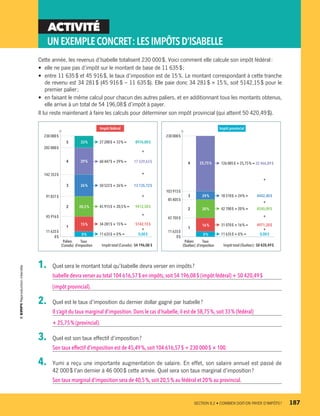 ACTIVITÉ
UNEXEMPLECONCRET :LESIMPÔTSD’ISABELLE
Cette année, les revenus d’Isabelle totalisent 230 000 $. Voici comment elle calcule son impôt fédéral :
•	 elle ne paie pas d’impôt sur le montant de base de 11 635 $ ;
•	 entre 11 635 $ et 45 916 $, le taux d’imposition est de 15 %. Le montant correspondant à cette tranche
de revenu est 34 281 $ (45 916 $ − 11 635 $). Elle paie donc 34 281 $ × 15 %, soit 5142,15 $ pour le
premier palier ;
•	 en faisant le même calcul pour chacun des autres paliers, et en additionnant tous les montants obtenus,
elle arrive à un total de 54 196,08 $ d’impôt à payer.
Il lui reste maintenant à faire les calculs pour déterminer son impôt provincial (qui atteint 50 420,49 $).
1.	 Quel sera le montant total qu’Isabelle devra verser en impôts ?
Isabelle devra verser au total 104 616,57 $ en impôts,soit 54 196,08 $ (impôt fédéral) + 50 420,49 $
(impôt provincial).
2.	 Quel est le taux d’imposition du dernier dollar gagné par Isabelle ?
Il s’agit du taux marginal d’imposition. Dans le cas d’Isabelle, il est de 58,75 %, soit 33 % (fédéral)
+ 25,75 % (provincial).
3.	 Quel est son taux effectif d’imposition ?
Son taux effectif d’imposition est de 45,49 %,soit 104 616,57 $ ÷ 230 000 $ × 100.
4.	 Yumi a reçu une importante augmentation de salaire. En effet, son salaire annuel est passé de
42 000 $ l’an dernier à 46 000 $ cette année. Quel sera son taux marginal d’imposition ?
Son taux marginal d’imposition sera de 40,5 %, soit 20,5 % au fédéral et 20 % au provincial.
230 000$
27 200$ × 33% =
Taux
d’imposition
Paliers
(Canada)
Taux
d’imposition
Paliers
(Québec)
Impôt fédéral
11 635$
0$ 0$
45 916$
91 831$
142 353$
202 800$
1
2
3
4
5
0%
15%
20,5%
26%
29%
33%
60 447$ × 29% =
50 522$ × 26% =
45 915$ × 20,5% =
34 281$ × 15% =
11 635$ × 0% =
8976,00$
17 529,63$
13 135,72$
9412,58$
5142,15$
0,00$
Impôt total (Canada): 54 196,08 $
230 000$
Impôt provincial
11 635$
42 705$
85 405$
103 915$
1
2
3
4
0%
16%
20%
24%
25,75% 126 085$ × 25,75% =
18 510$ × 24% =
42 700$ × 20% =
31 070$ × 16% =
11 635$ × 0% =
32 466,89$
4442,40$
8540,00$
4971,20$
0,00$
Impôt total (Québec): 50 420,49$
+
+
+
+
+
+
+
+
+
230 000$
27 200$ × 33% =
Taux
d’imposition
Paliers
(Canada)
Taux
d’imposition
Paliers
(Québec)
Impôt fédéral
11 635$
0$ 0$
45 916$
91 831$
142 353$
202 800$
1
2
3
4
5
0%
15%
20,5%
26%
29%
33%
60 447$ × 29% =
50 522$ × 26% =
45 915$ × 20,5% =
34 281$ × 15% =
11 635$ × 0% =
8976,00$
17 529,63$
13 135,72$
9412,58$
5142,15$
0,00$
Impôt total (Canada): 54 196,08 $
230 000$
Impôt provincial
11 635$
42 705$
85 405$
103 915$
1
2
3
4
0%
16%
20%
24%
25,75% 126 085$ × 25,75% =
18 510$ × 24% =
42 700$ × 20% =
31 070$ × 16% =
11 635$ × 0% =
32 466,89$
4442,40$
8540,00$
4971,20$
0,00$
Impôt total (Québec): 50 420,49$
+
+
+
+
+
+
+
+
+
	 SECTION 8.2 • COMBIEN DOIT-ON PAYER D’IMPÔTS ?	 187
13931_profil_cahier_chap8_ep4.indd 187 2018-03-15 4:39 PM
 