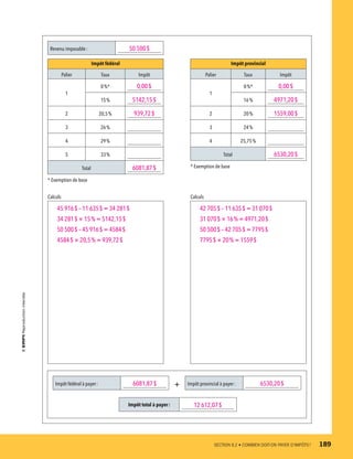 Revenu imposable : 50 500 $
Impôt fédéral Impôt provincial
Palier Taux Impôt Palier Taux Impôt
1
0 %* 0,00 $
1
0 %* 0,00 $
15 % 5142,15 $ 16 % 4971,20 $
2 20,5 % 939,72 $ 2 20 % 1559,00 $
3 26 % 3 24 %
4 29 % 4 25,75 %
5 33 % Total 6530,20 $
Total 6081,87 $ * Exemption de base
* Exemption de base
Calculs Calculs
45 916 $ – 11 635 $ = 34 281 $
34 281 $ × 15 % = 5142,15 $
50 500 $ – 45 916 $ = 4584 $
4584 $ × 20,5 % = 939,72 $
42 705 $ – 11 635 $ = 31 070 $
31 070 $ × 16 % = 4971,20 $
50 500 $ – 42 705 $ = 7795 $
7795 $ × 20 % = 1559 $
Impôt fédéral à payer : 6081,87 $ + Impôt provincial à payer : 6530,20 $
Impôt total à payer : 12 612,07 $
	 SECTION 8.2 • COMBIEN DOIT-ON PAYER D’IMPÔTS ?	 189
13931_profil_cahier_chap8_ep4.indd 189 2018-03-15 4:39 PM
 
